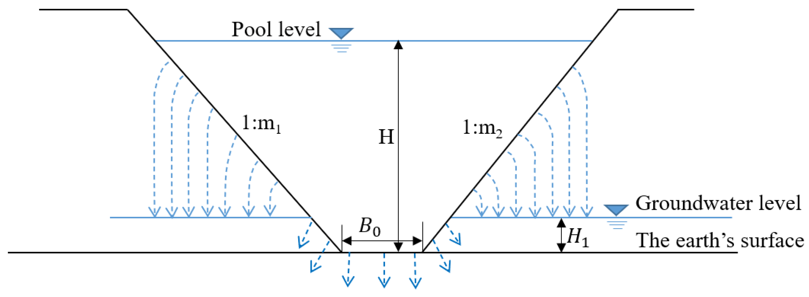 Water 14 01961 g010 550