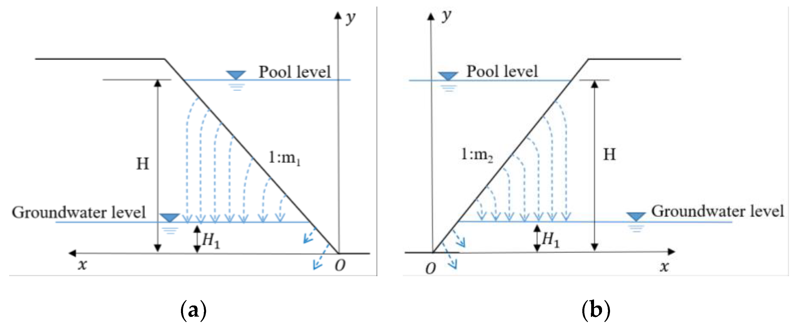 Water 14 01961 g011 550