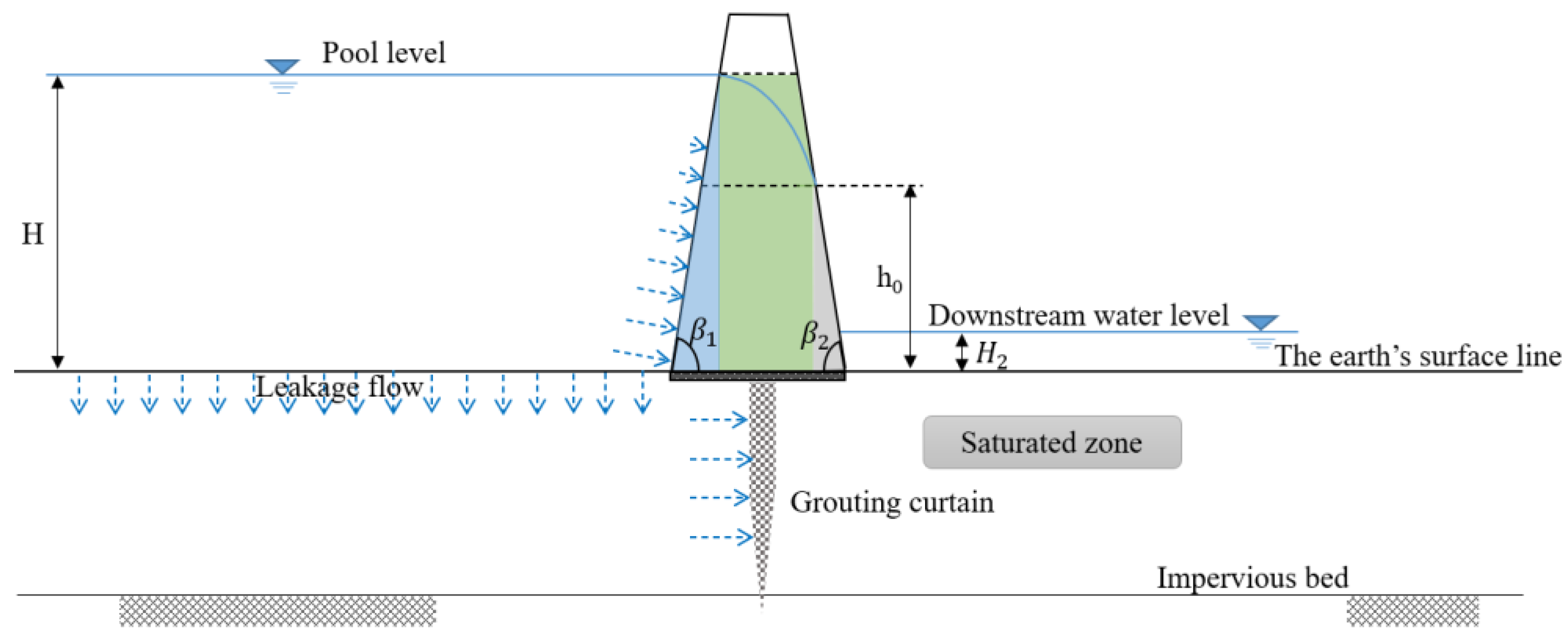 Water 14 01961 g012 550