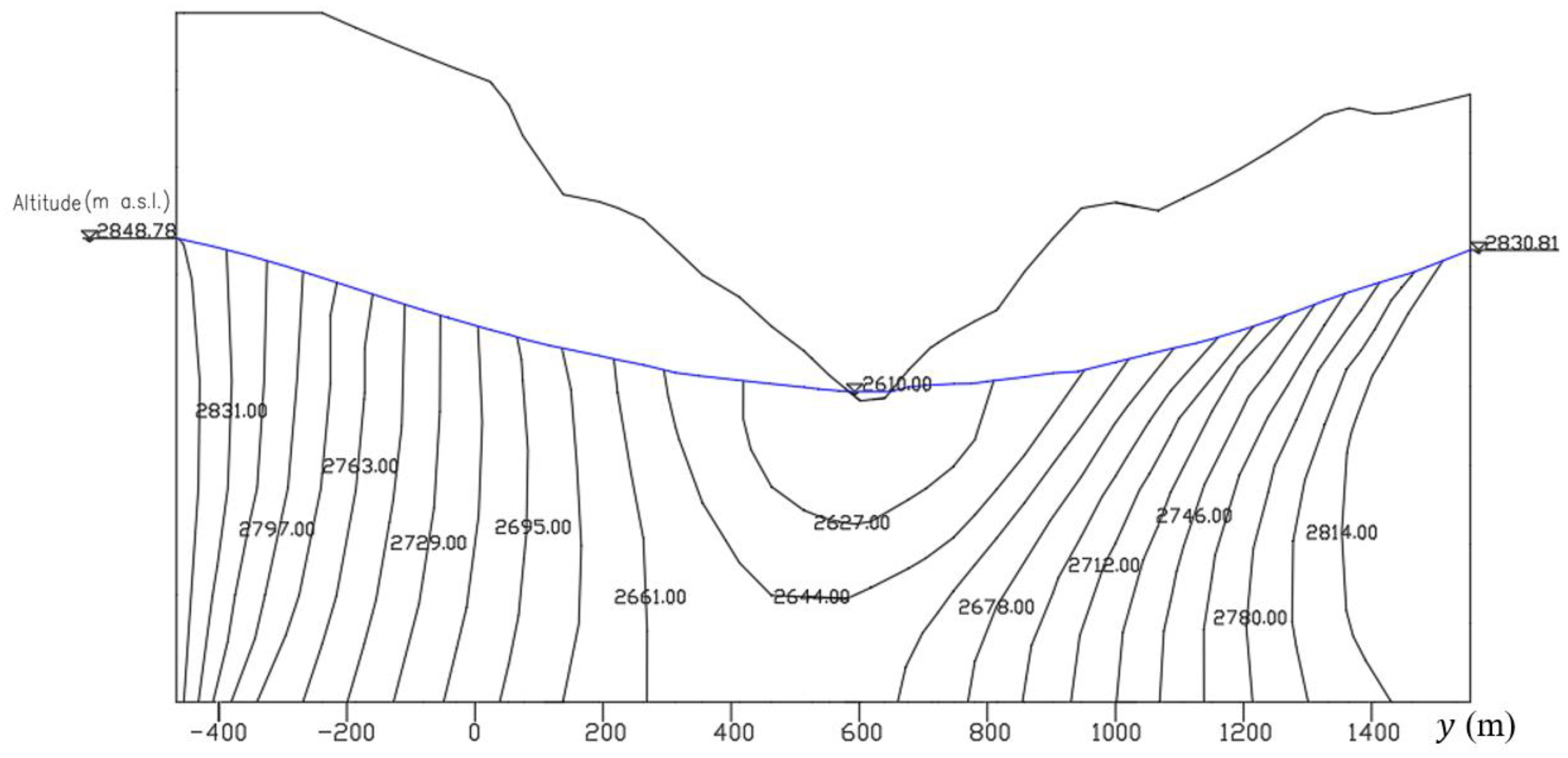 Water 14 01961 g023 550