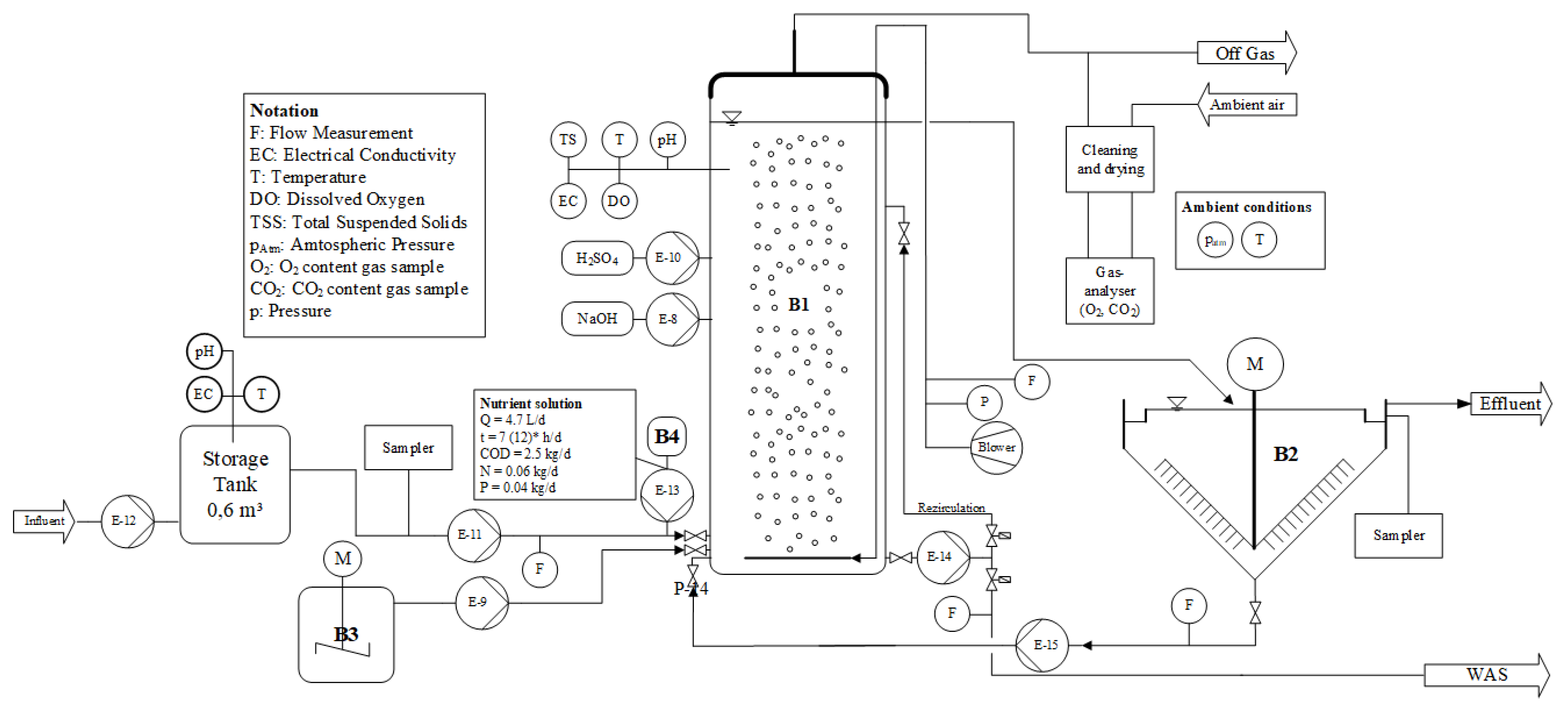 Water 14 01964 g001 550