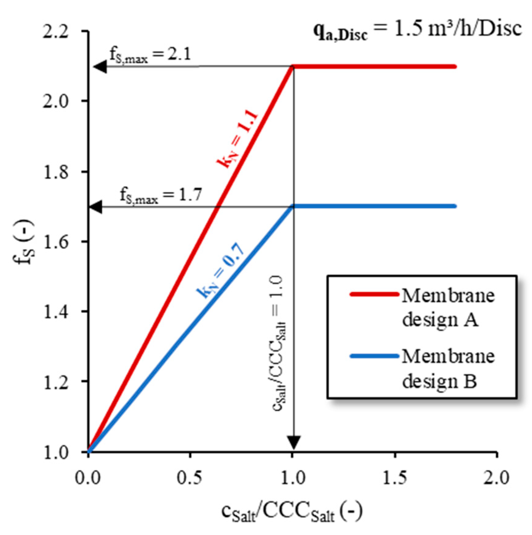 Water 14 01964 g005 550