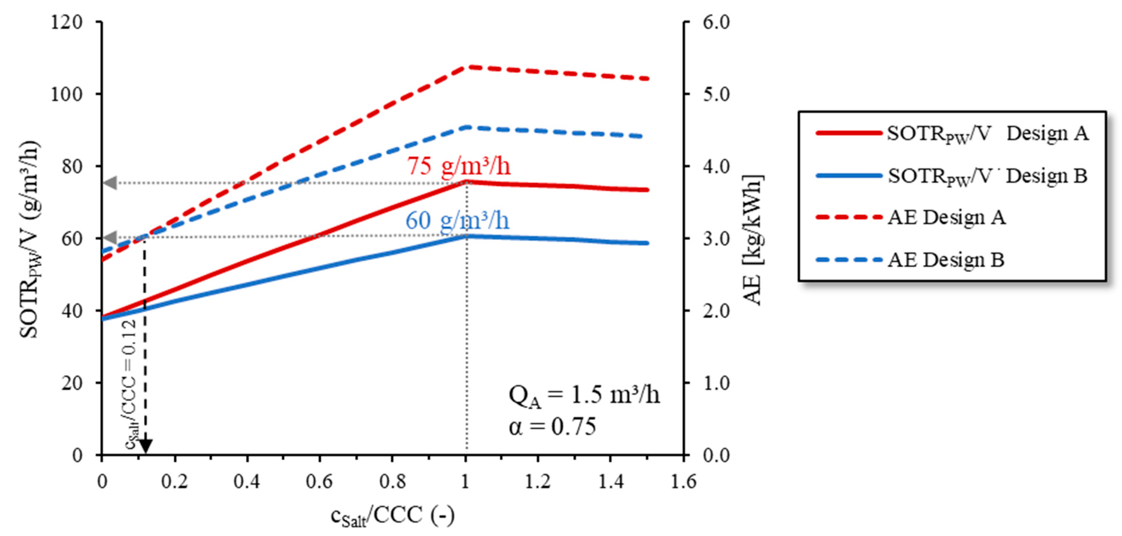 Water 14 01964 g010 550