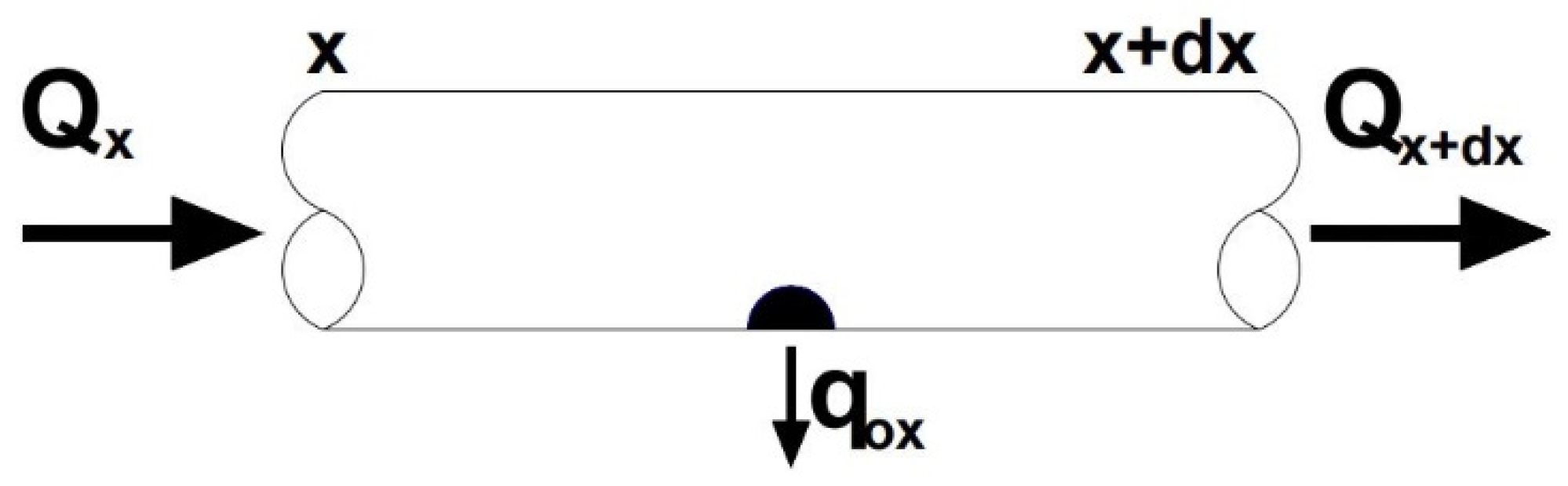 Water 14 01965 g001 550