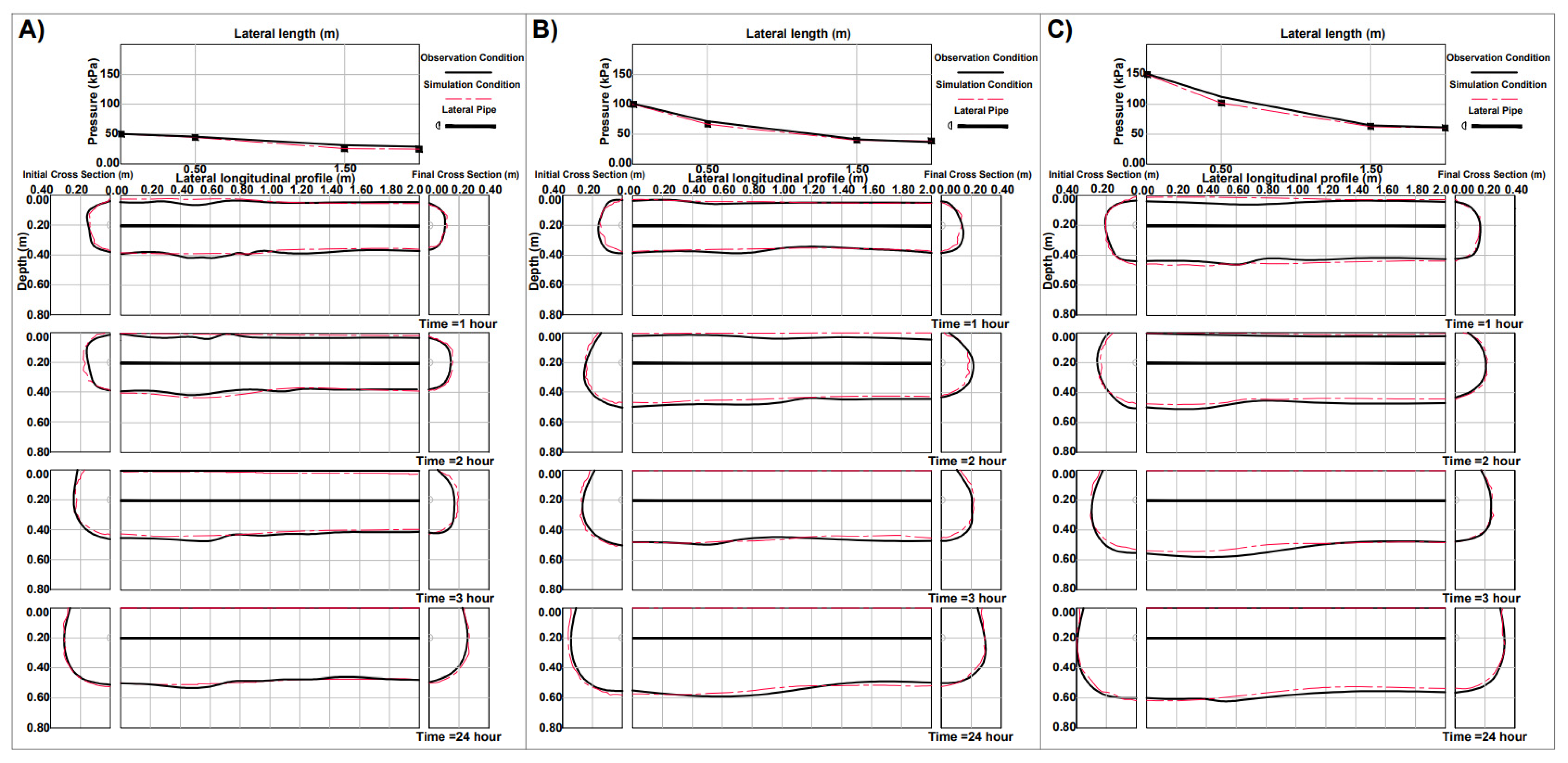 Water 14 01965 g005 550