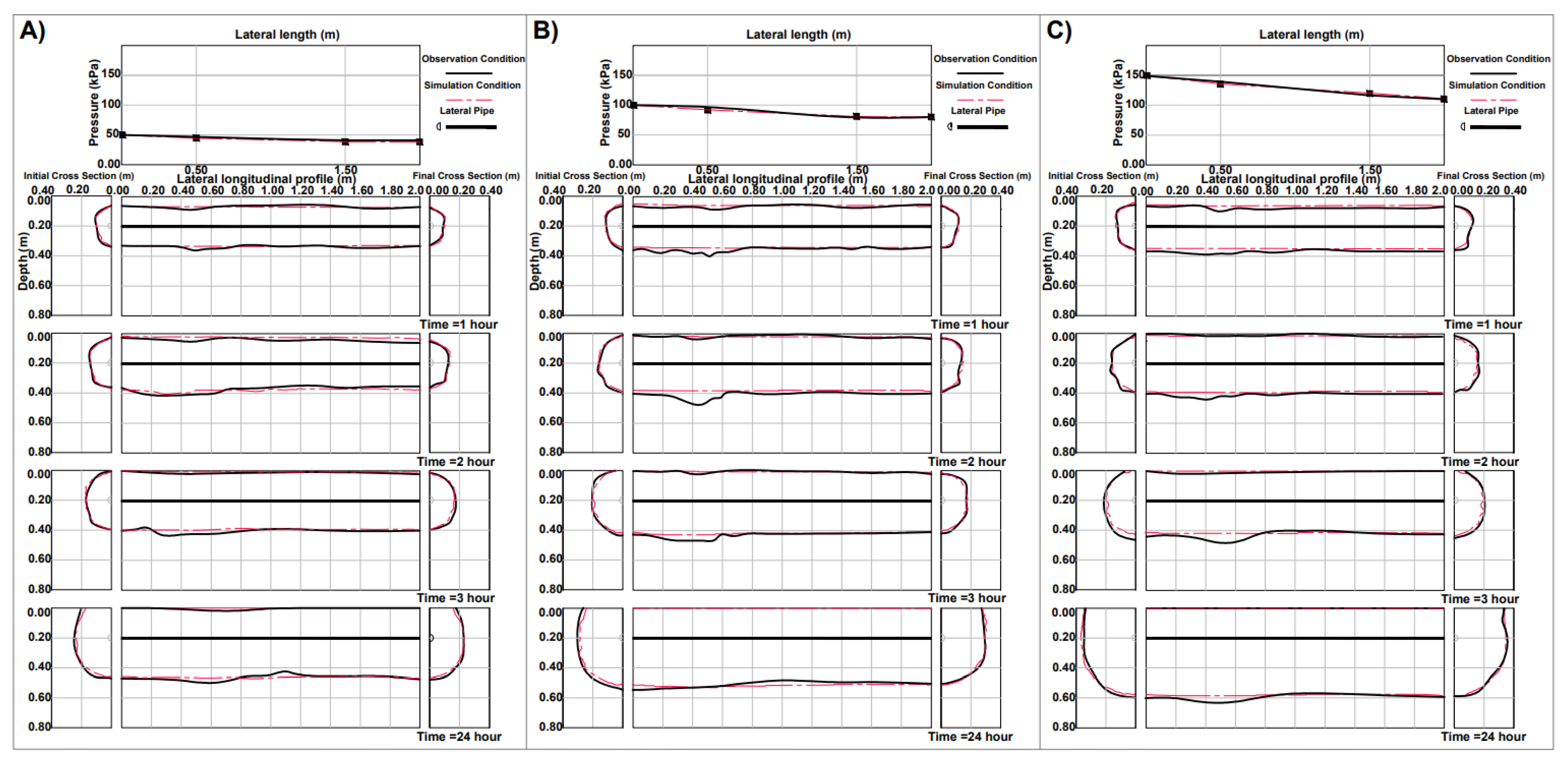 Water 14 01965 g006 550