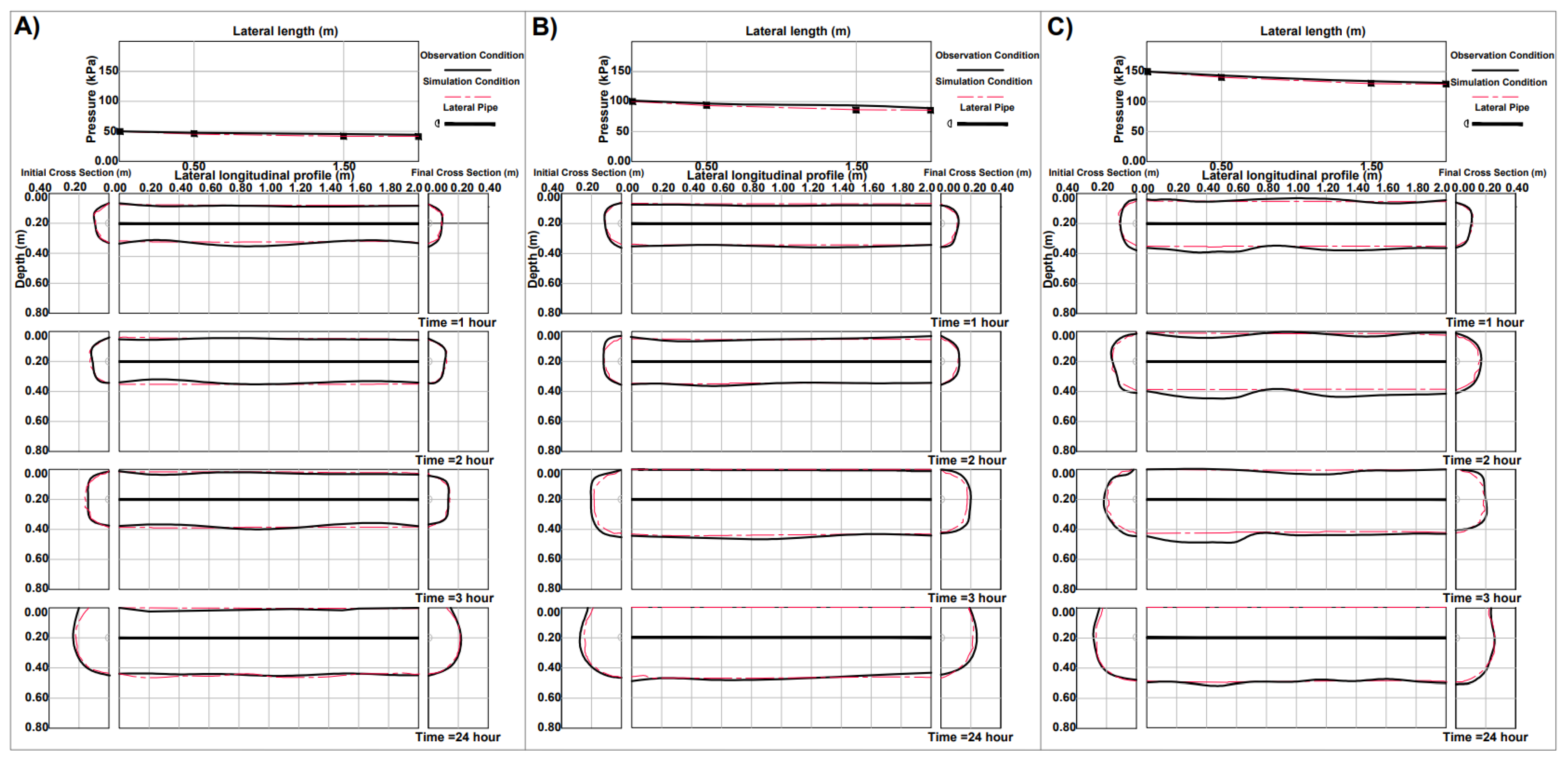 Water 14 01965 g007 550