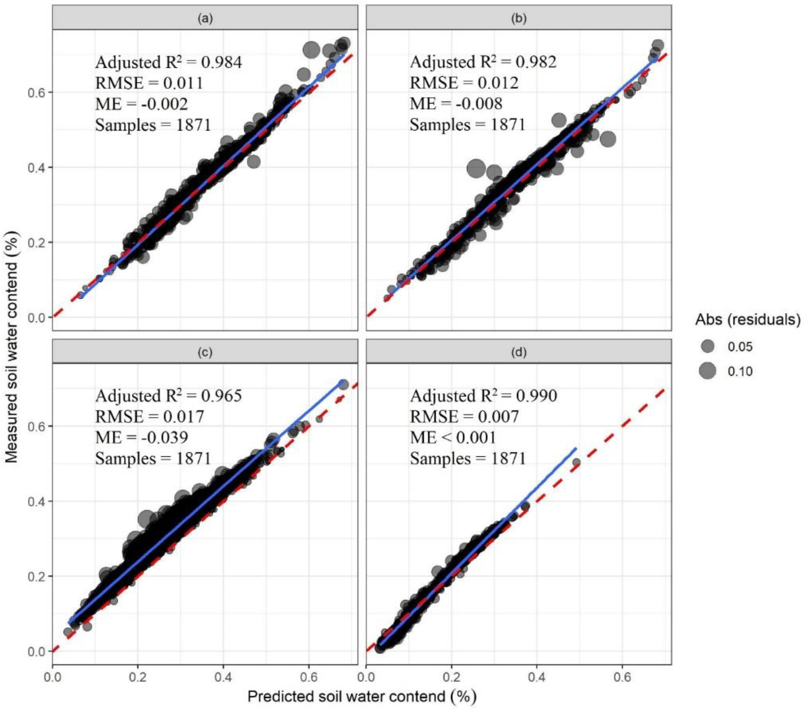 Water 14 01968 g004 550