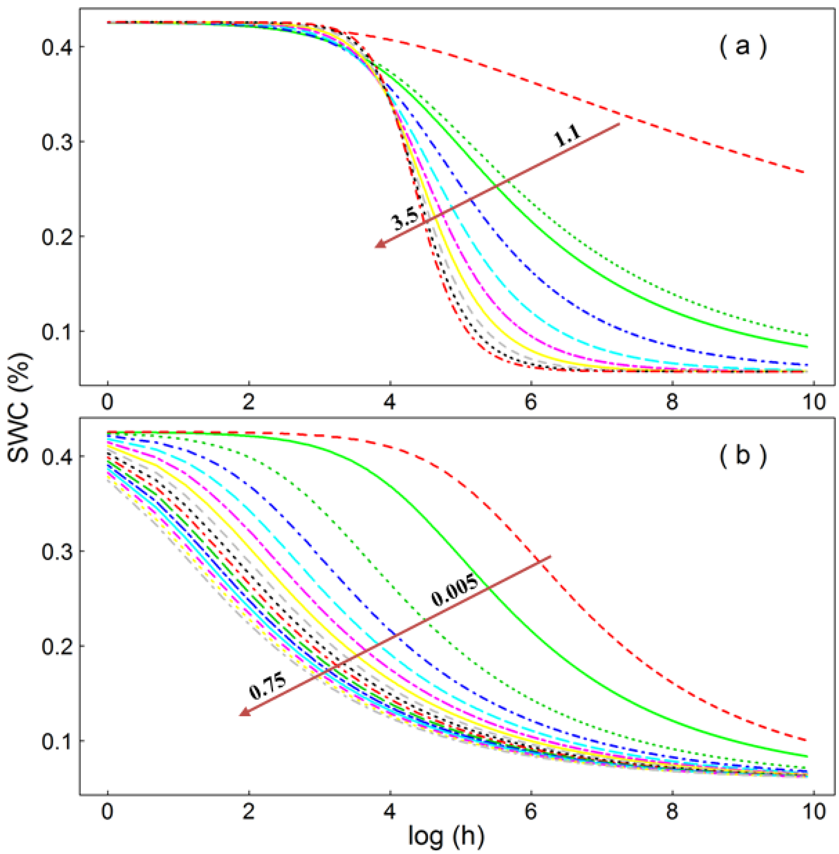 Water 14 01968 g0a1 550