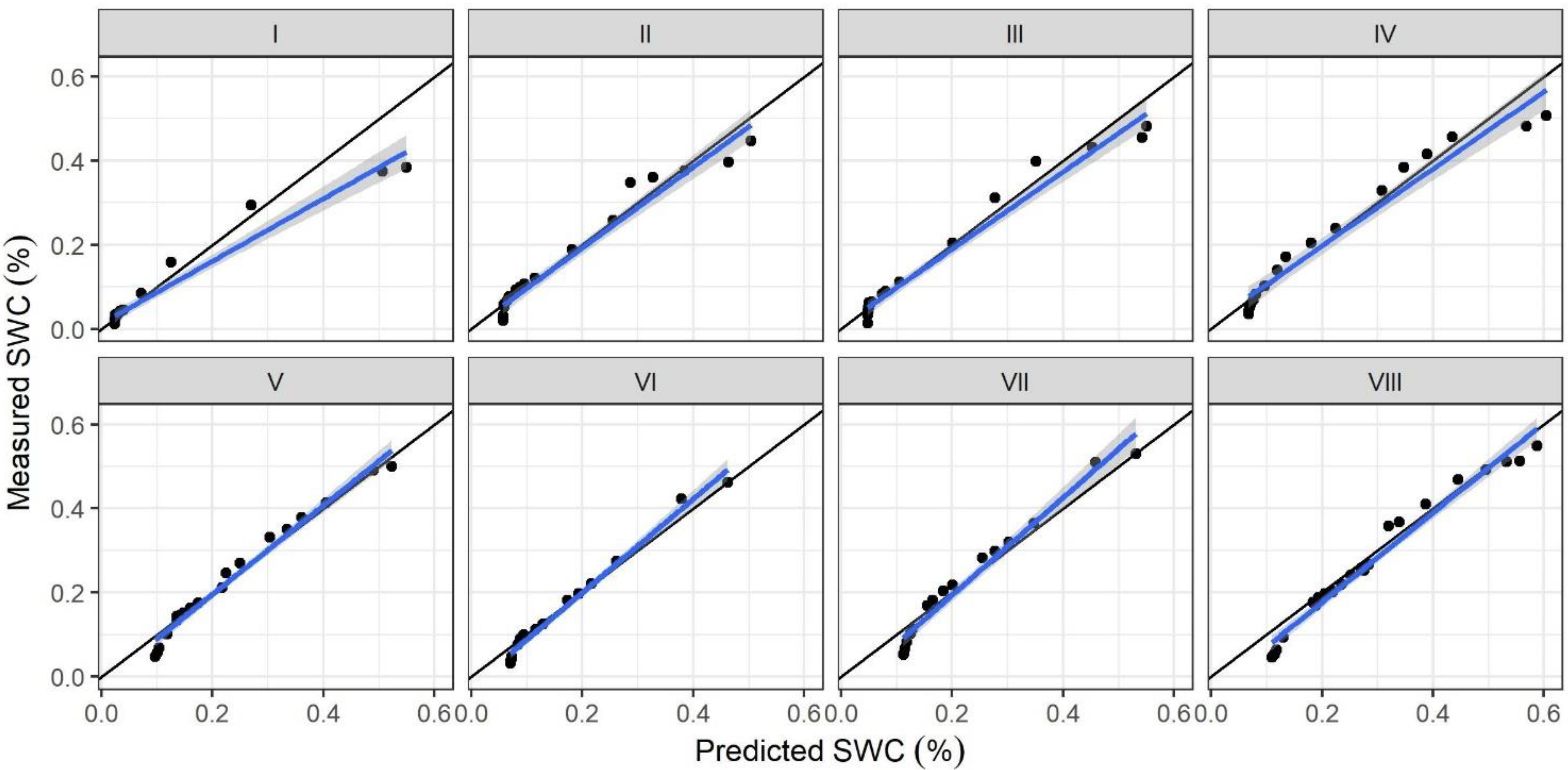 Water 14 01968 g0a6 550