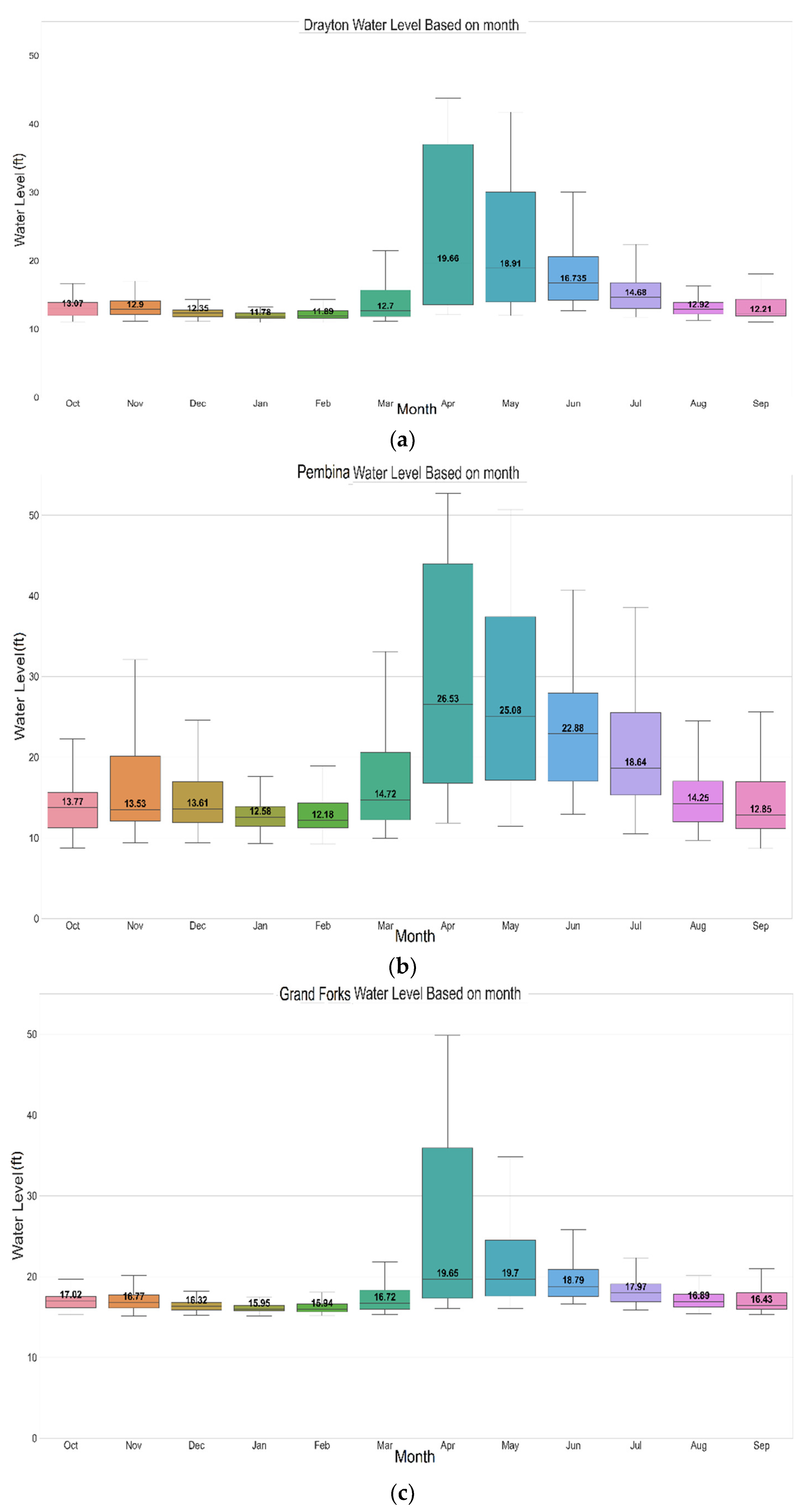 Water 14 01971 g002 550