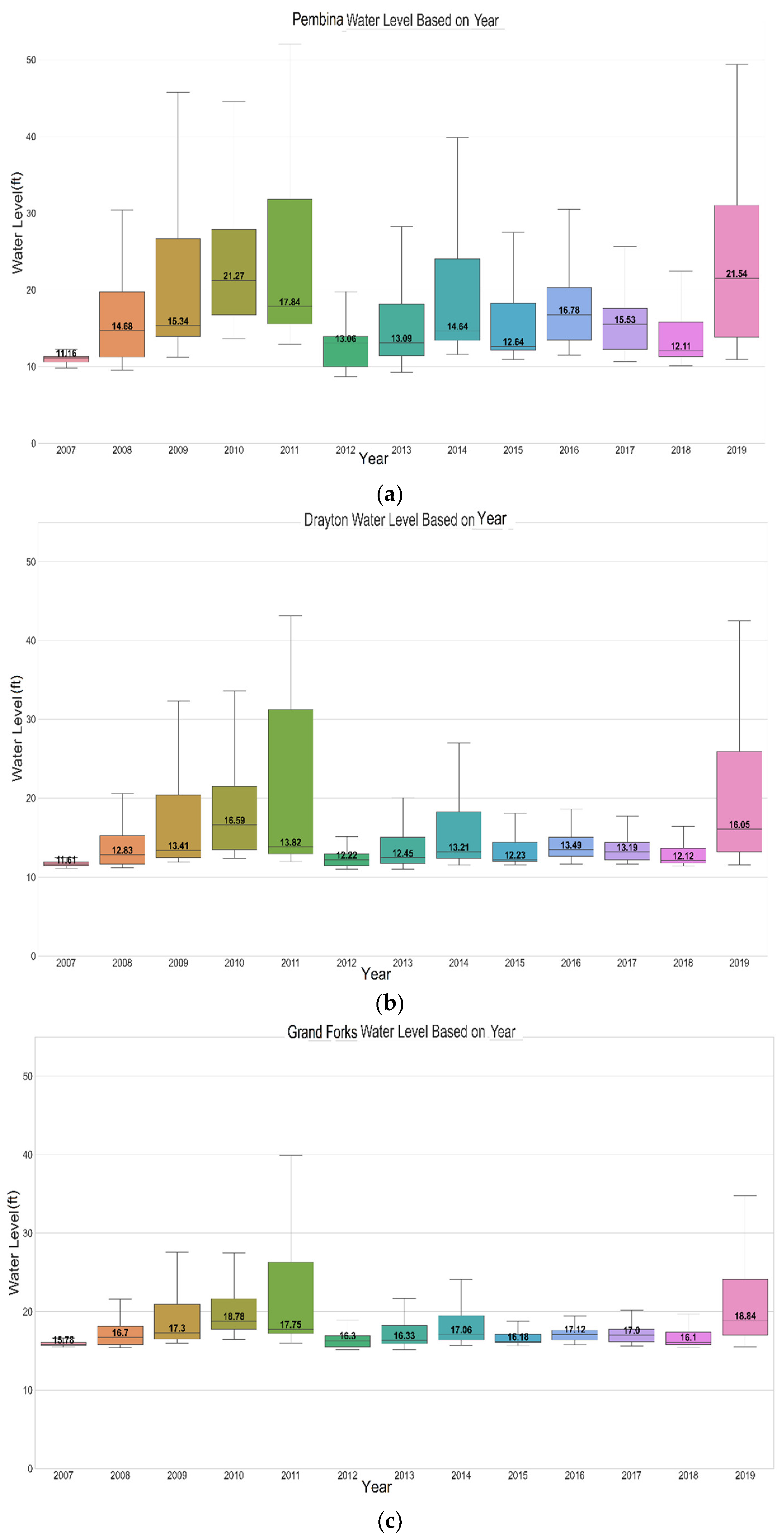 Water 14 01971 g003 550