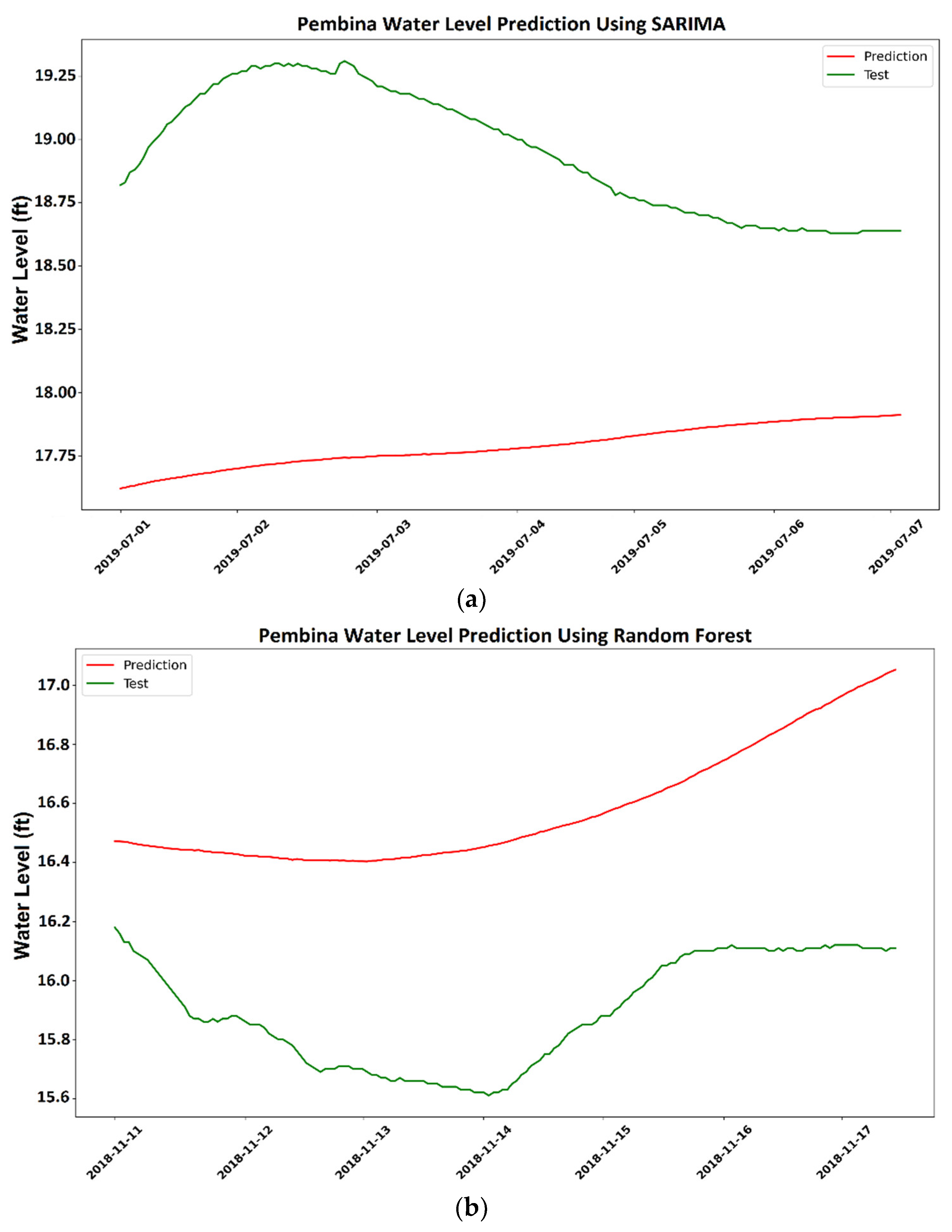 Water 14 01971 g005a 550