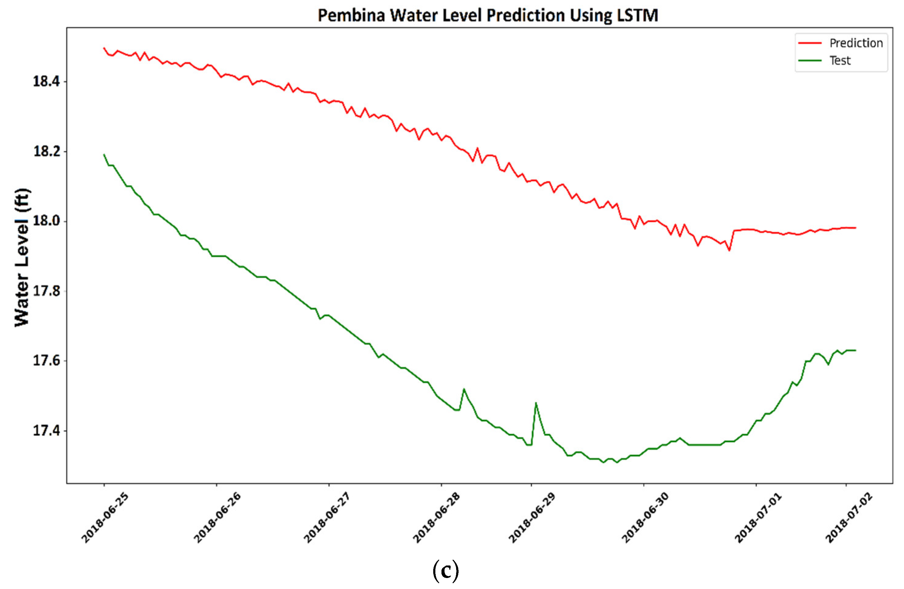 Water 14 01971 g005b 550