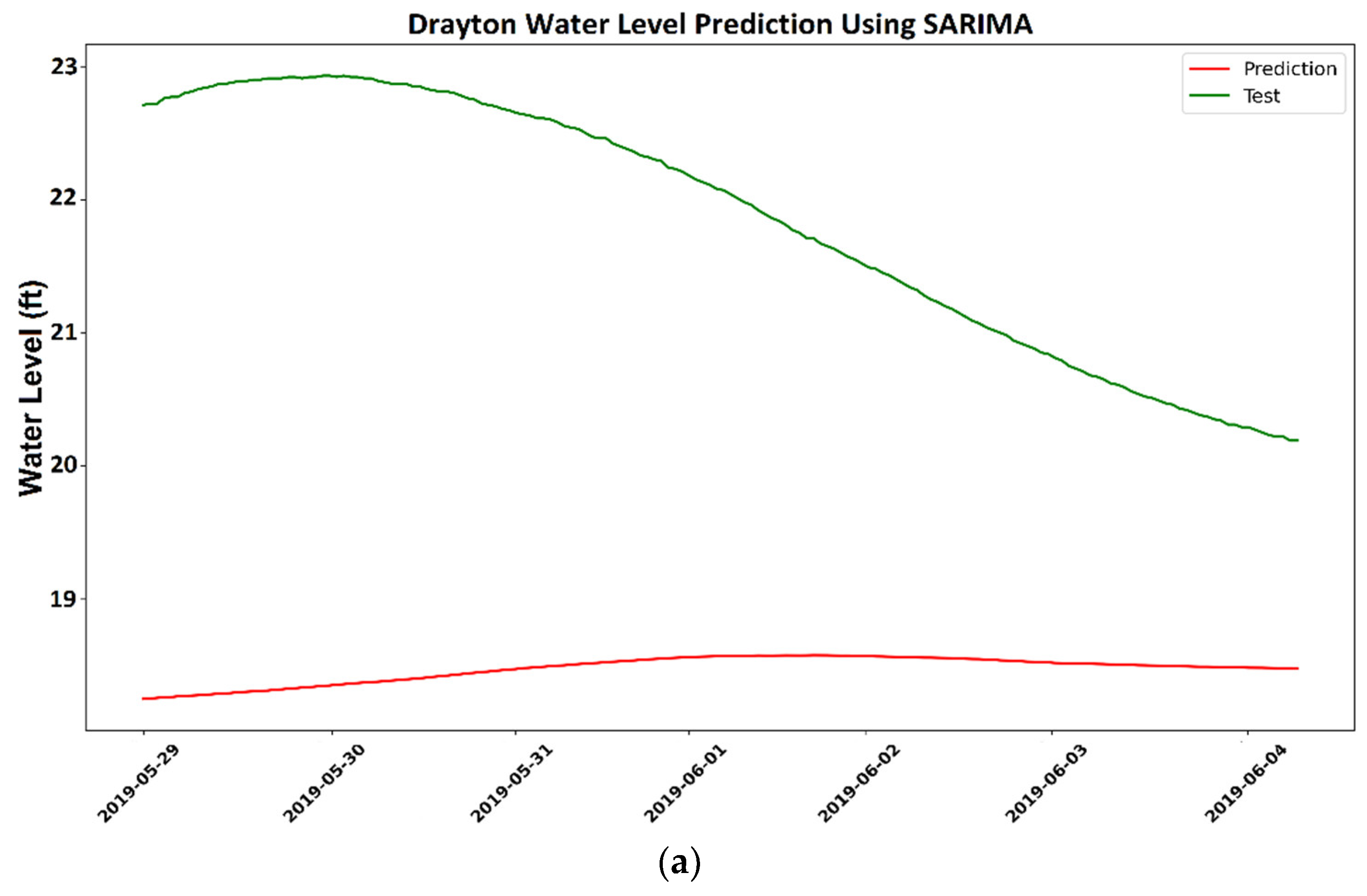 Water 14 01971 g006a 550