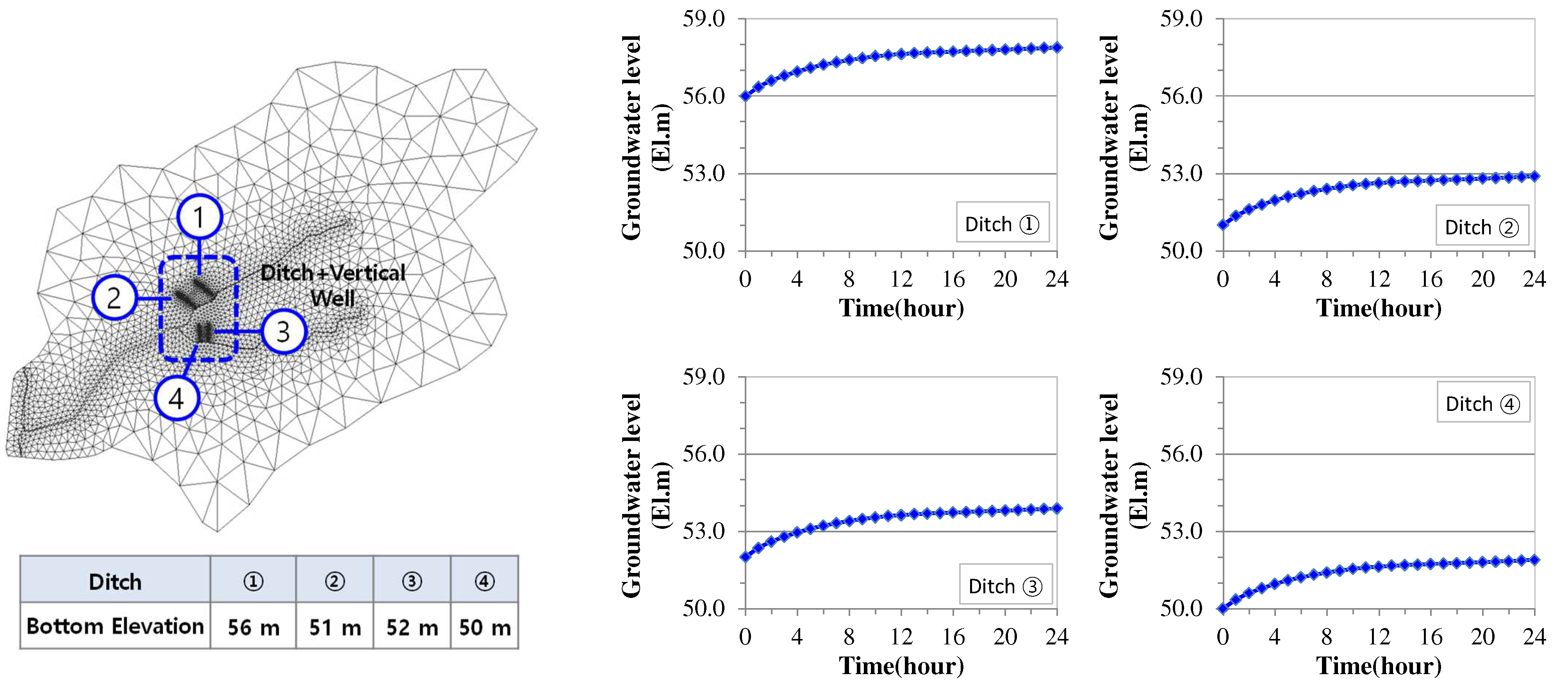 Water 14 01974 g008 Water 14 01974 g008