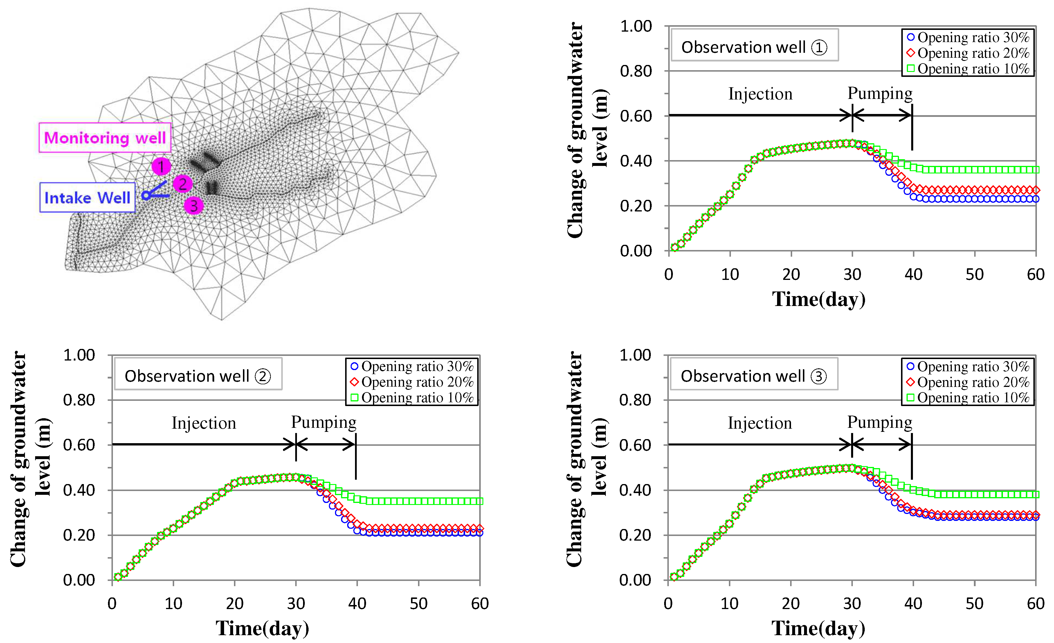 Water 14 01974 g009 Water 14 01974 g009