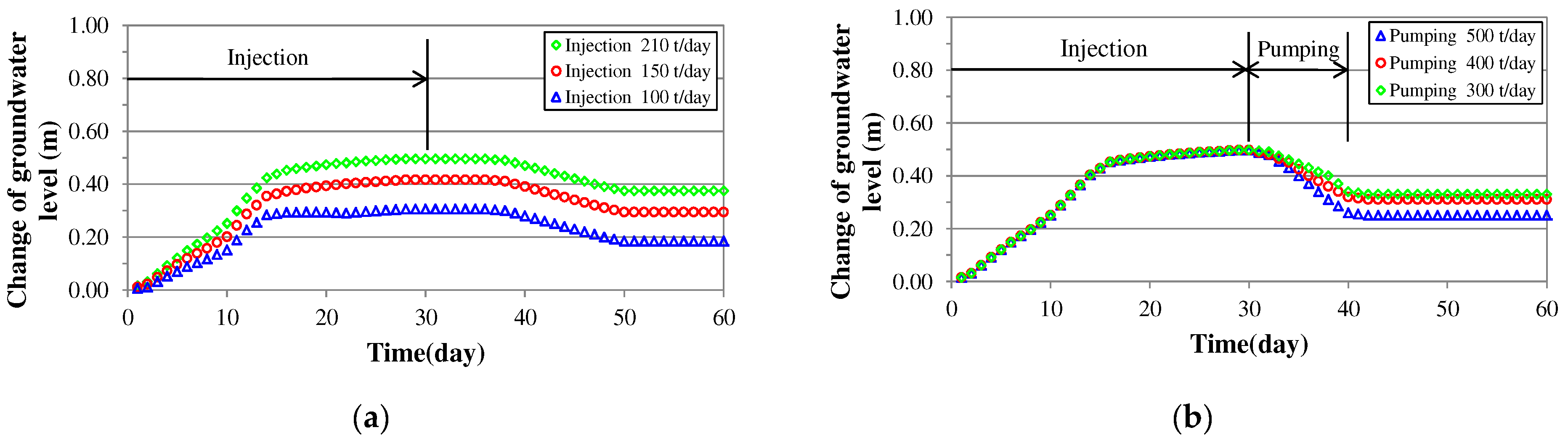 Water 14 01974 g011 Water 14 01974 g011