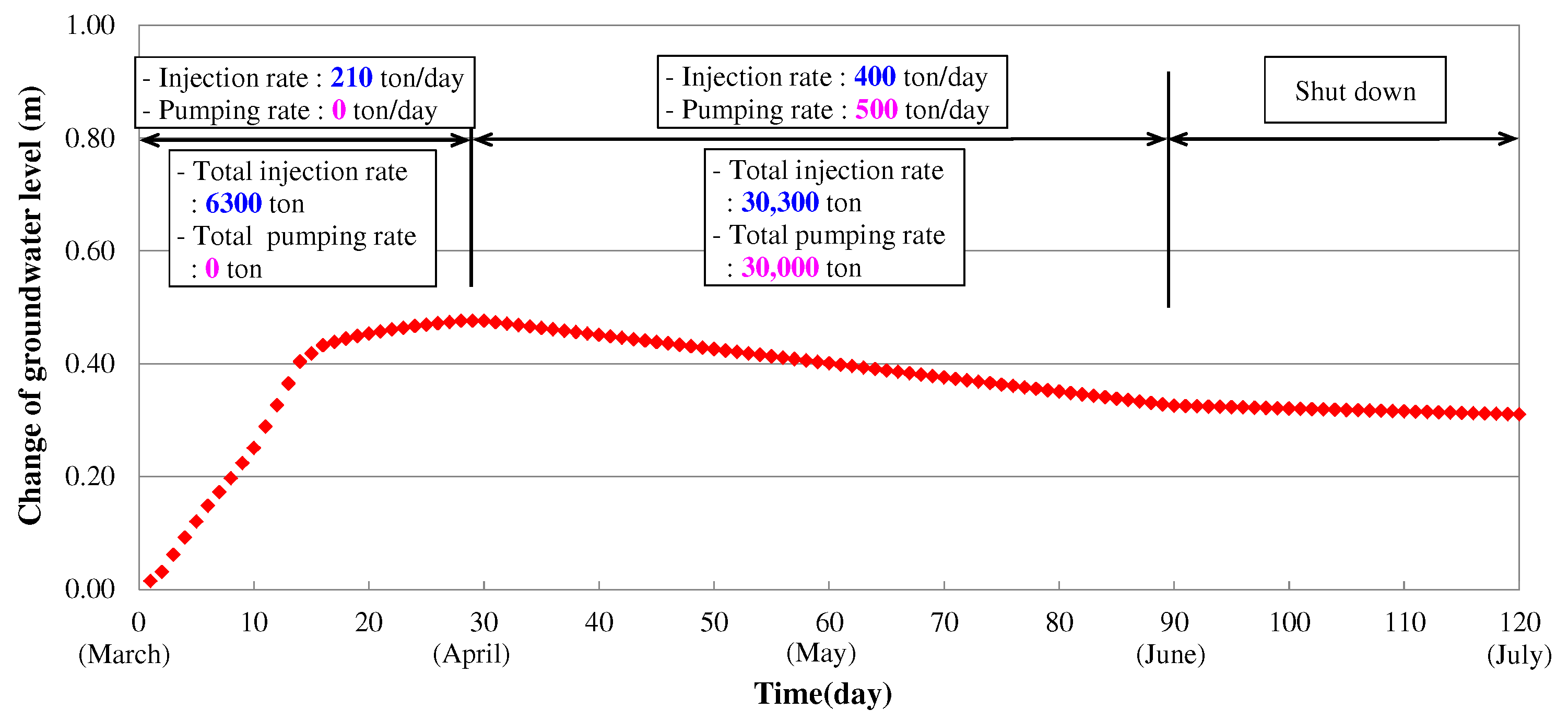 Water 14 01974 g012 Water 14 01974 g012
