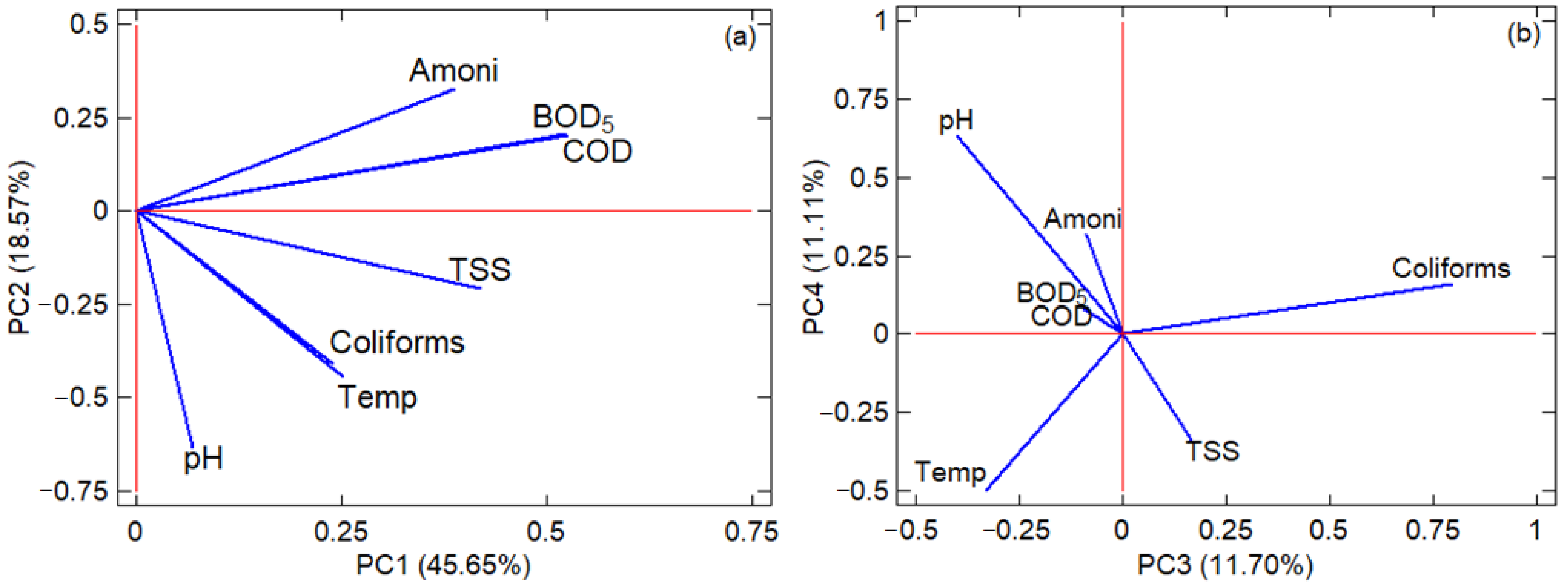 Water 14 01975 g002 550