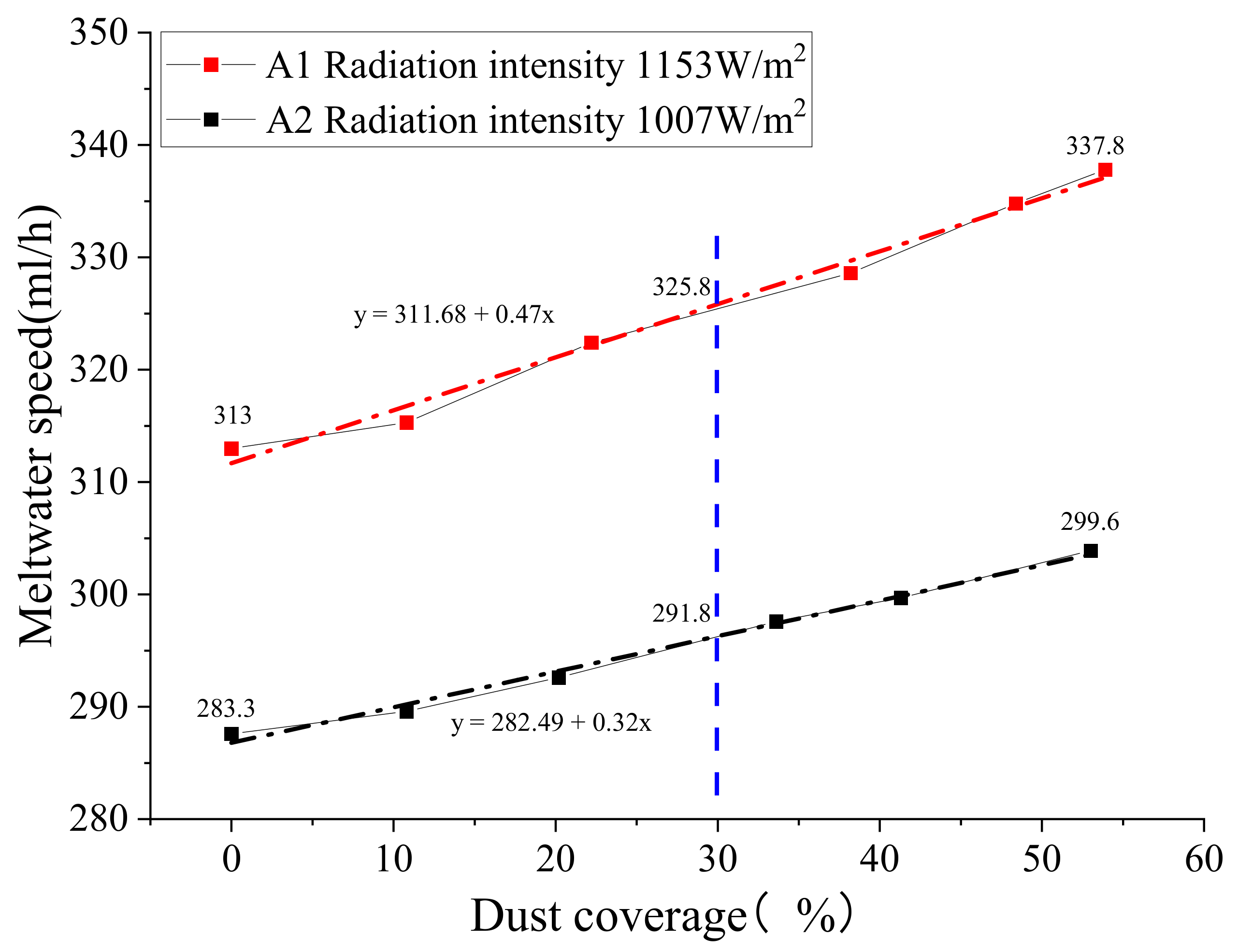 Water 14 01982 g006 550