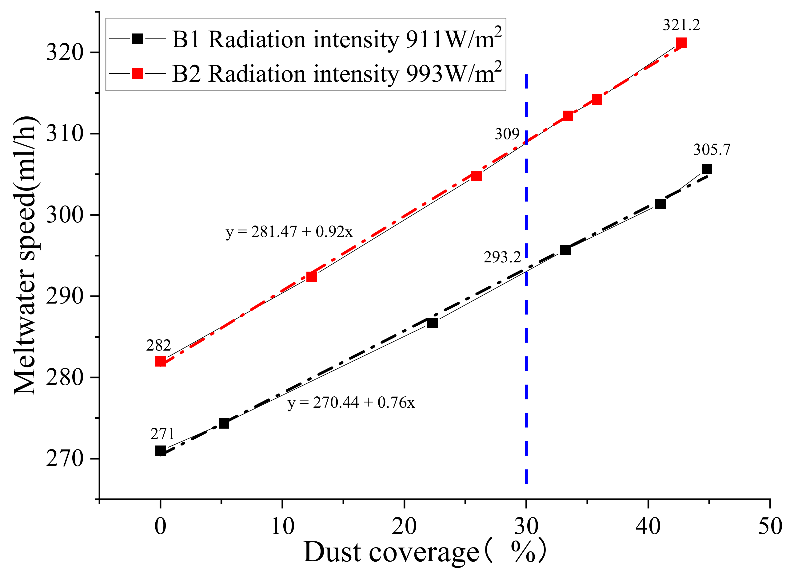 Water 14 01982 g007 550