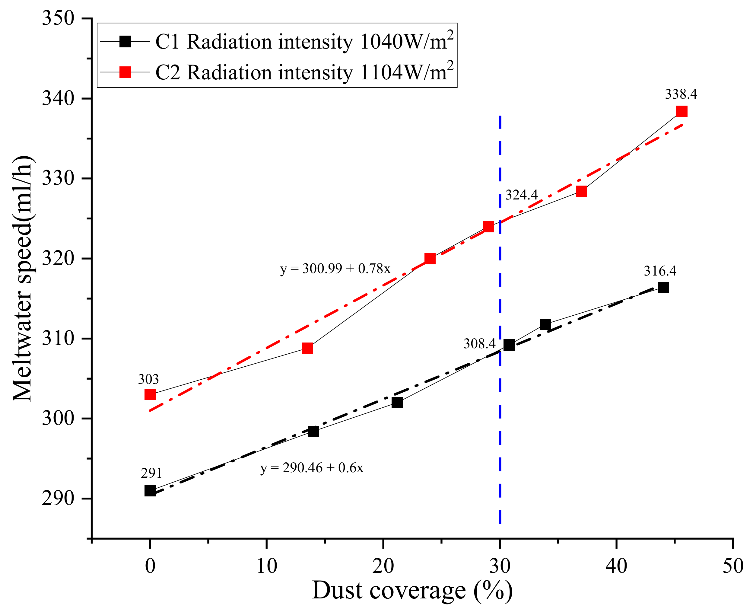 Water 14 01982 g008 550