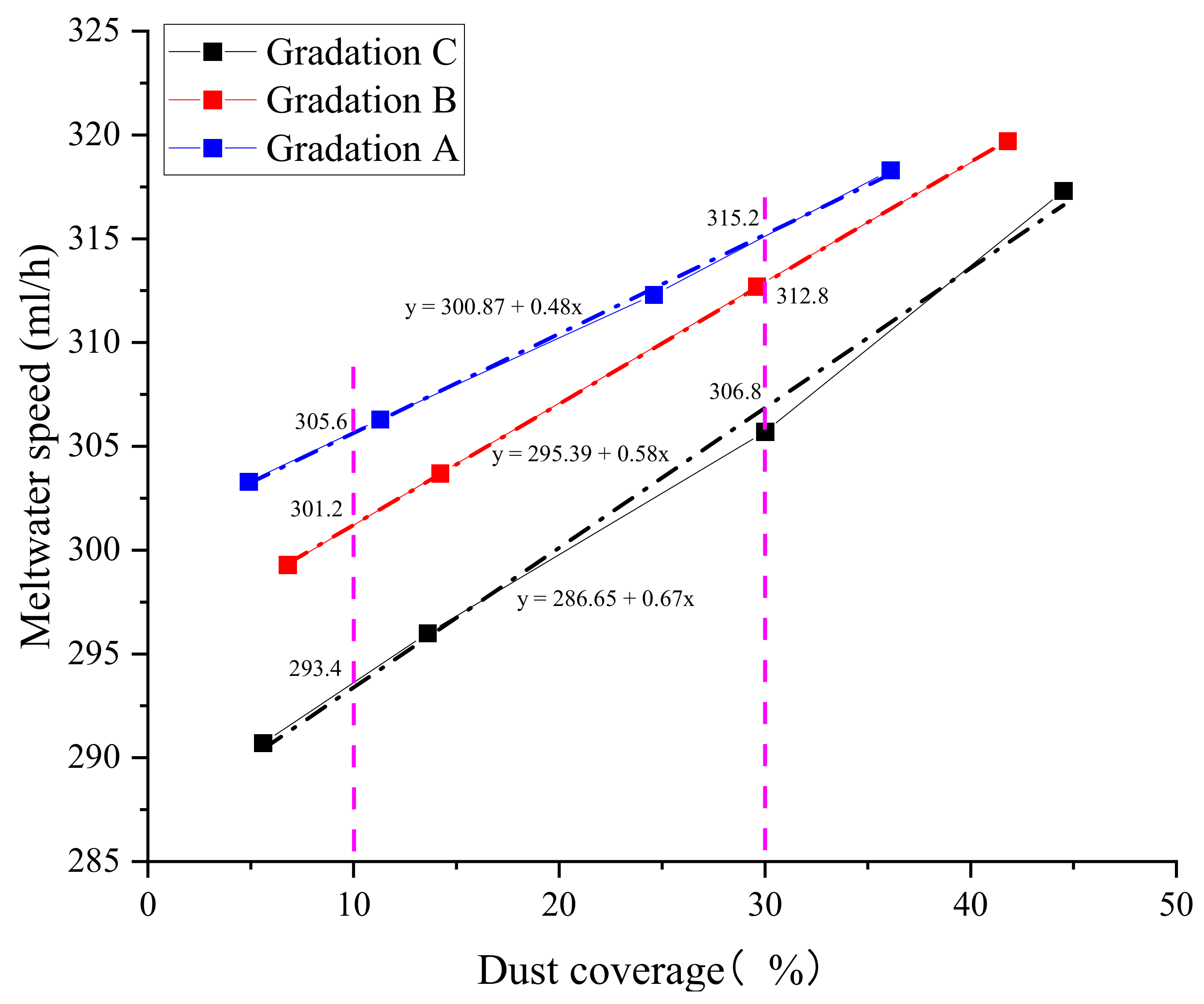 Water 14 01982 g009 550