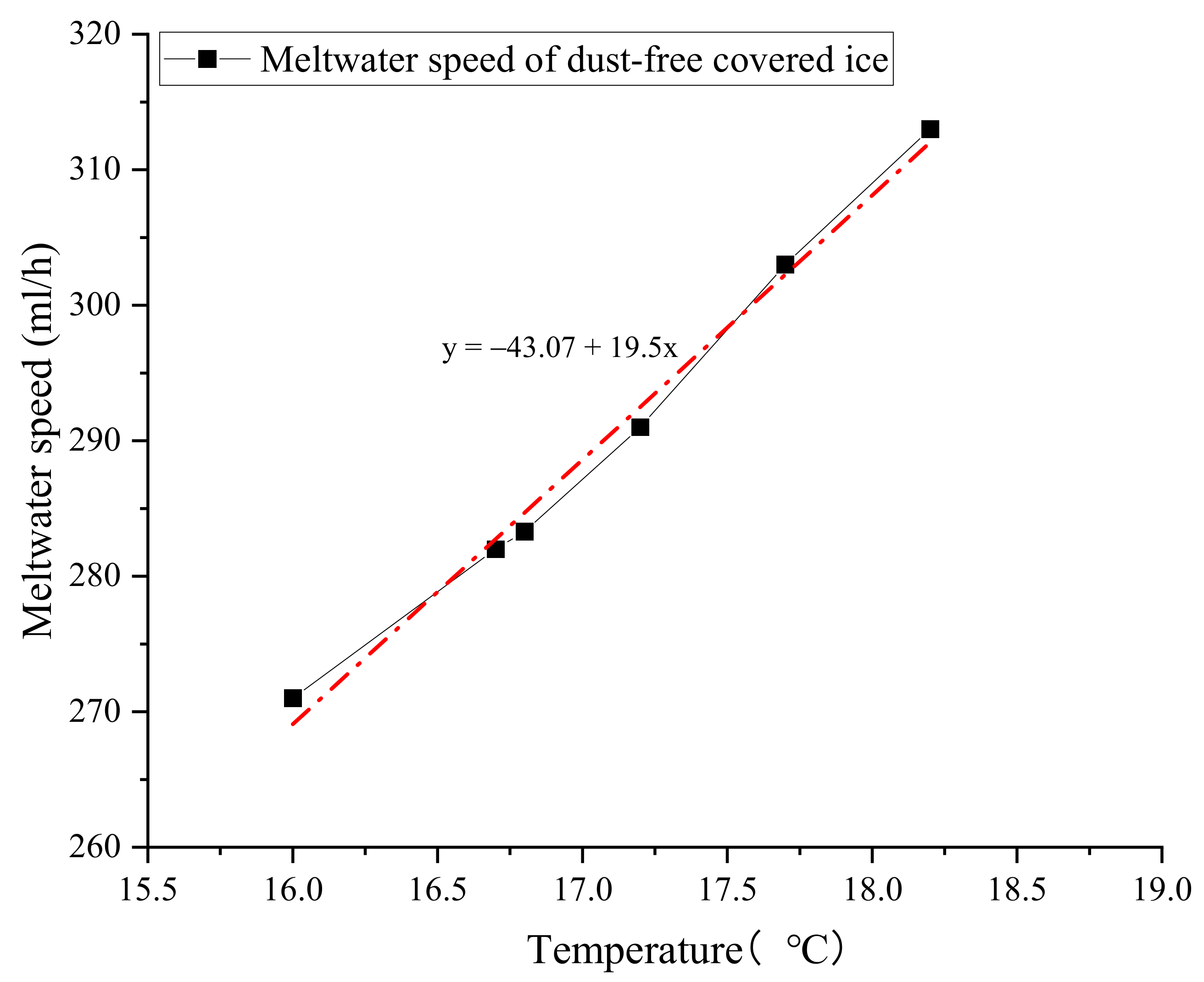 Water 14 01982 g011 550