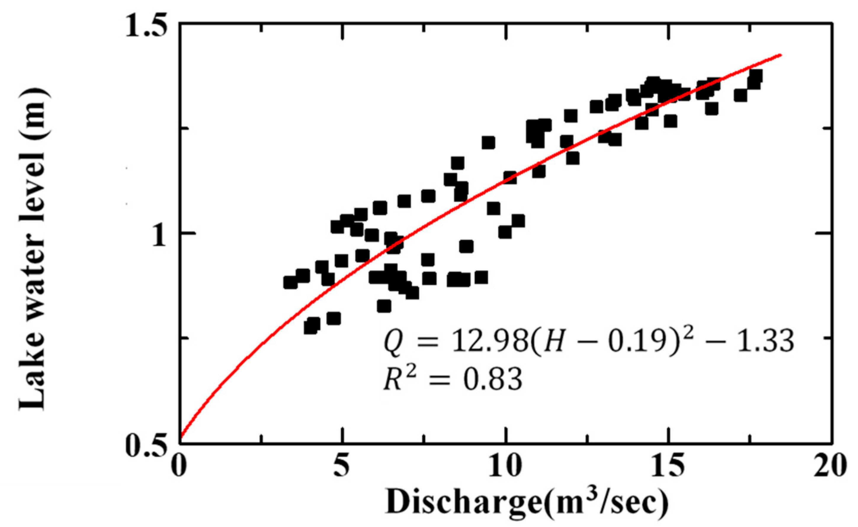 Water 14 01984 g006 550