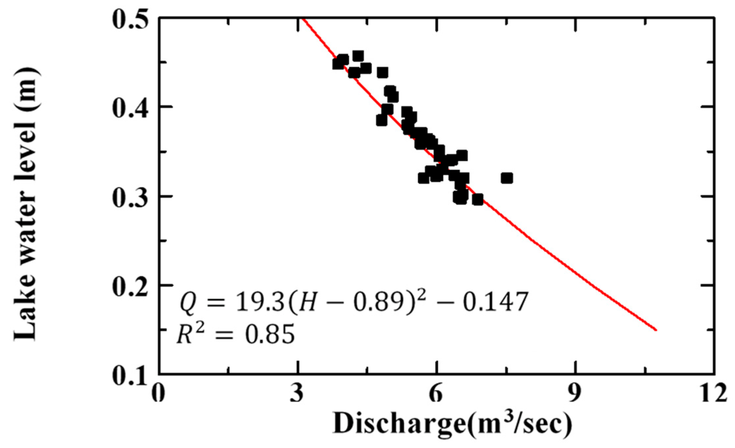 Water 14 01984 g007 550