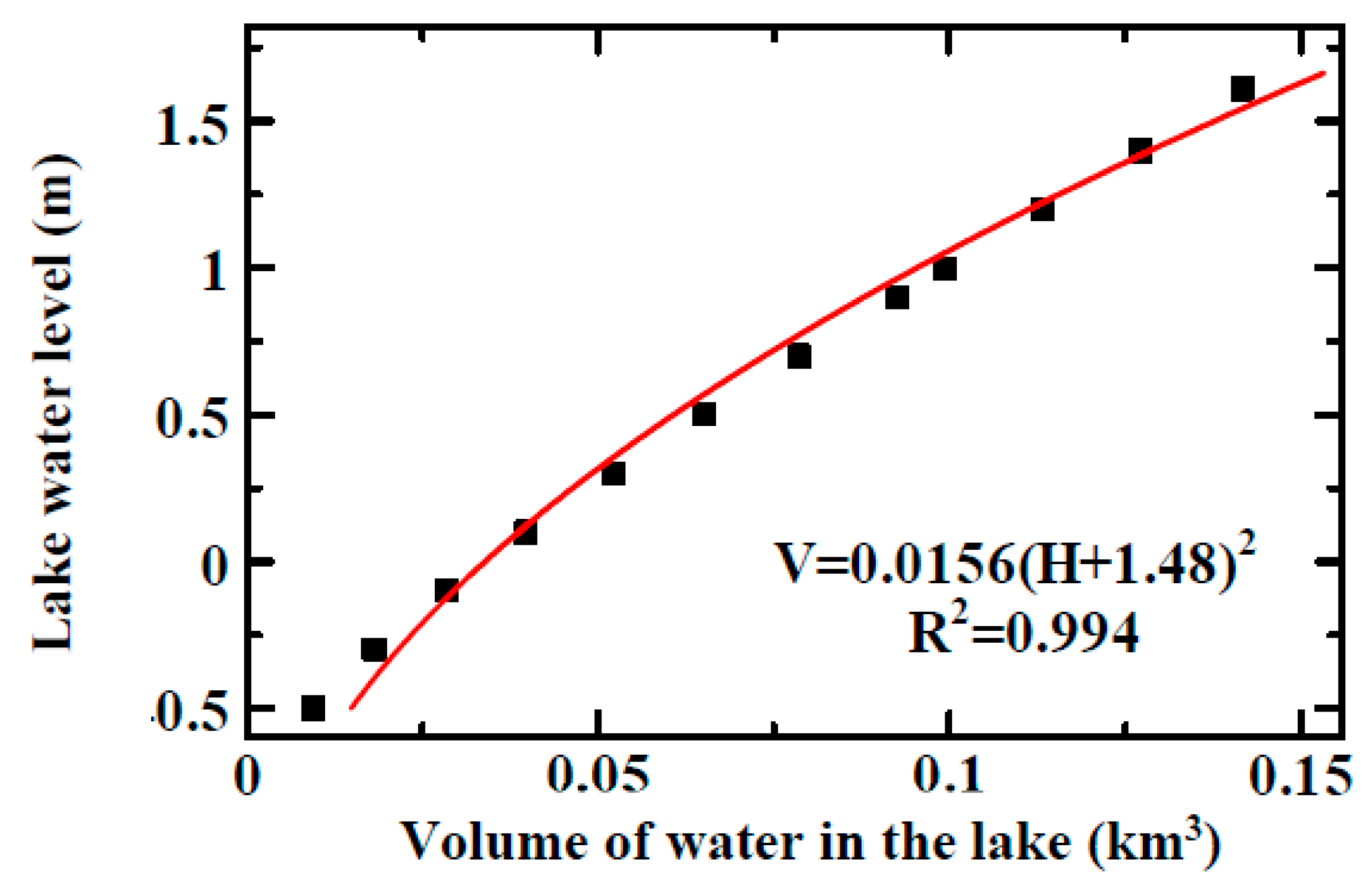 Water 14 01984 g008 550