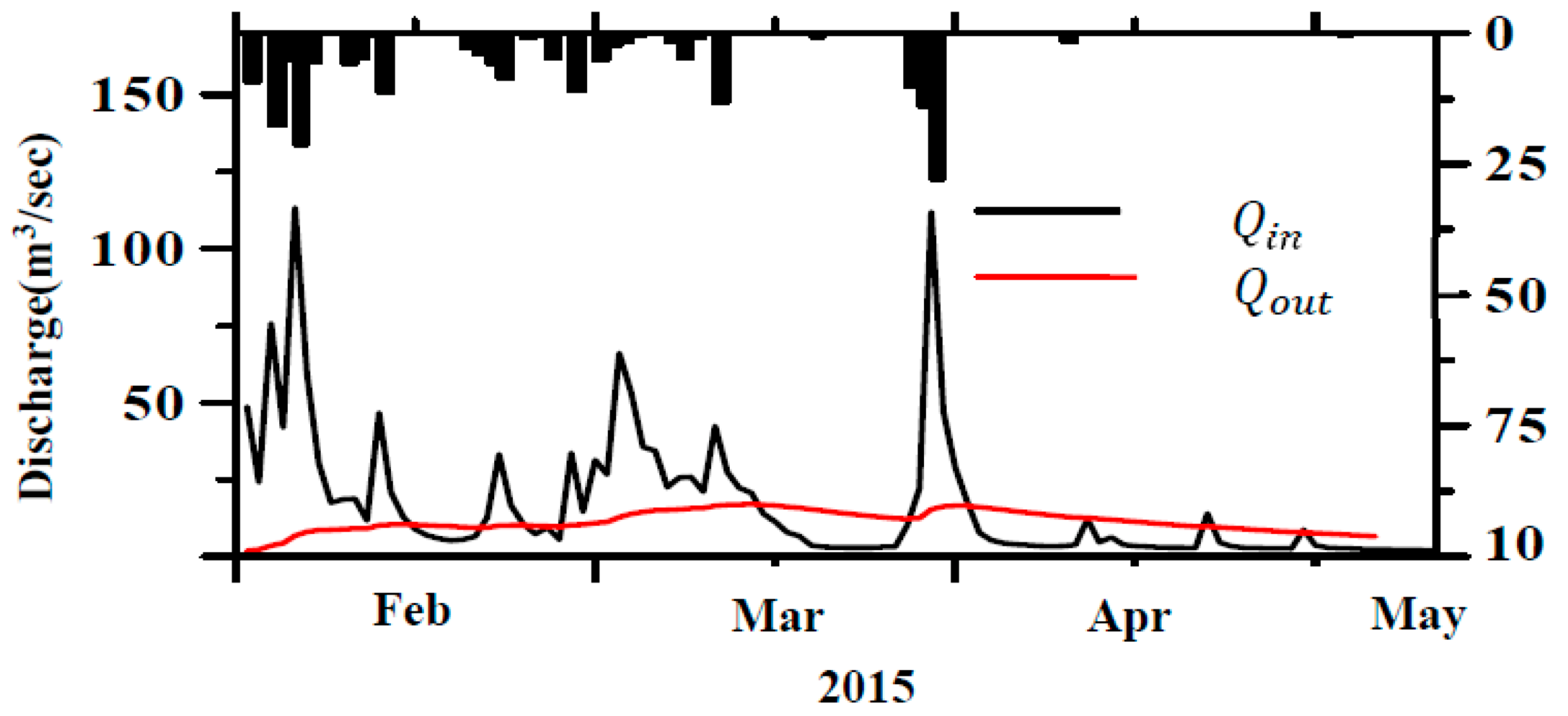 Water 14 01984 g012 550
