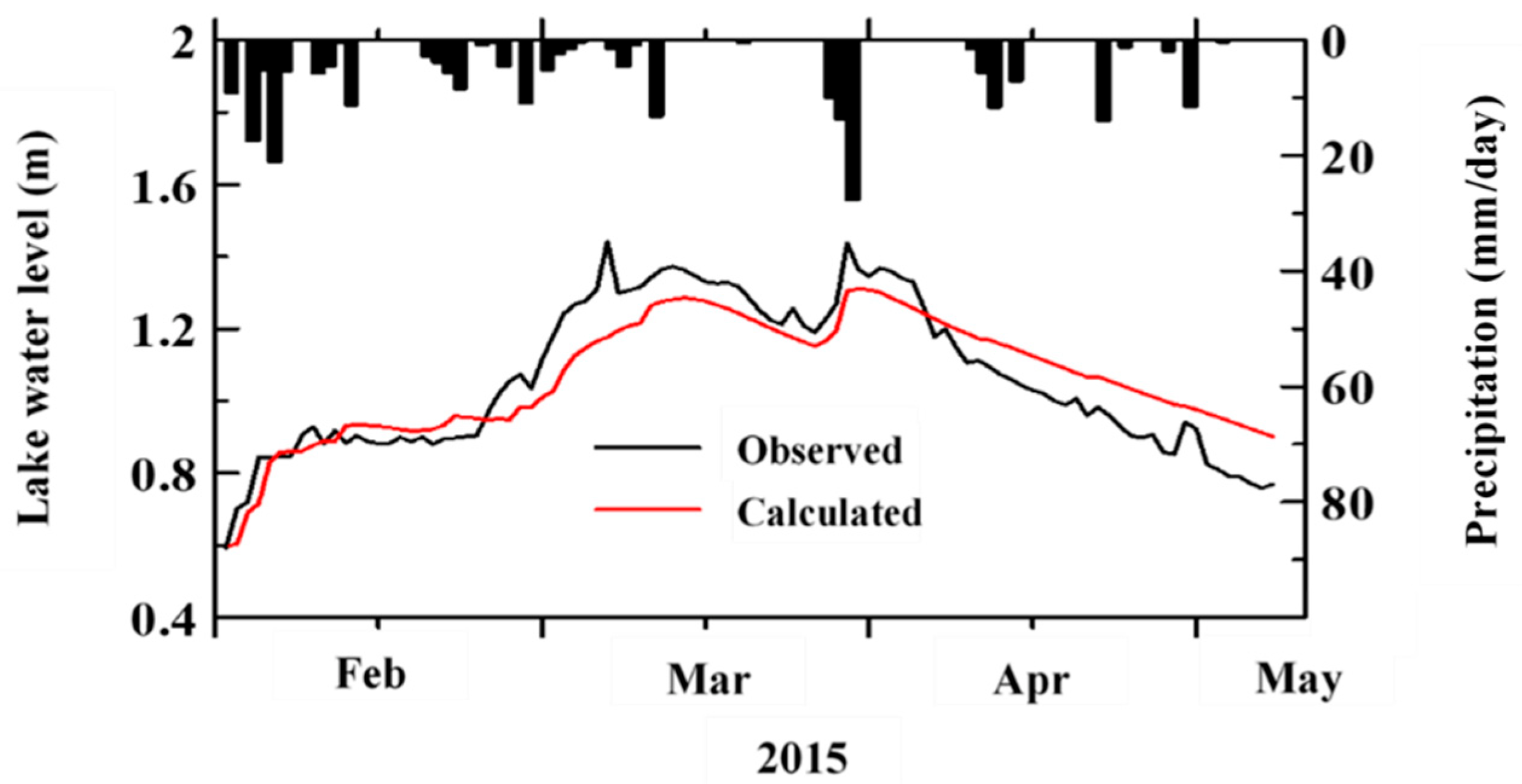 Water 14 01984 g013 550