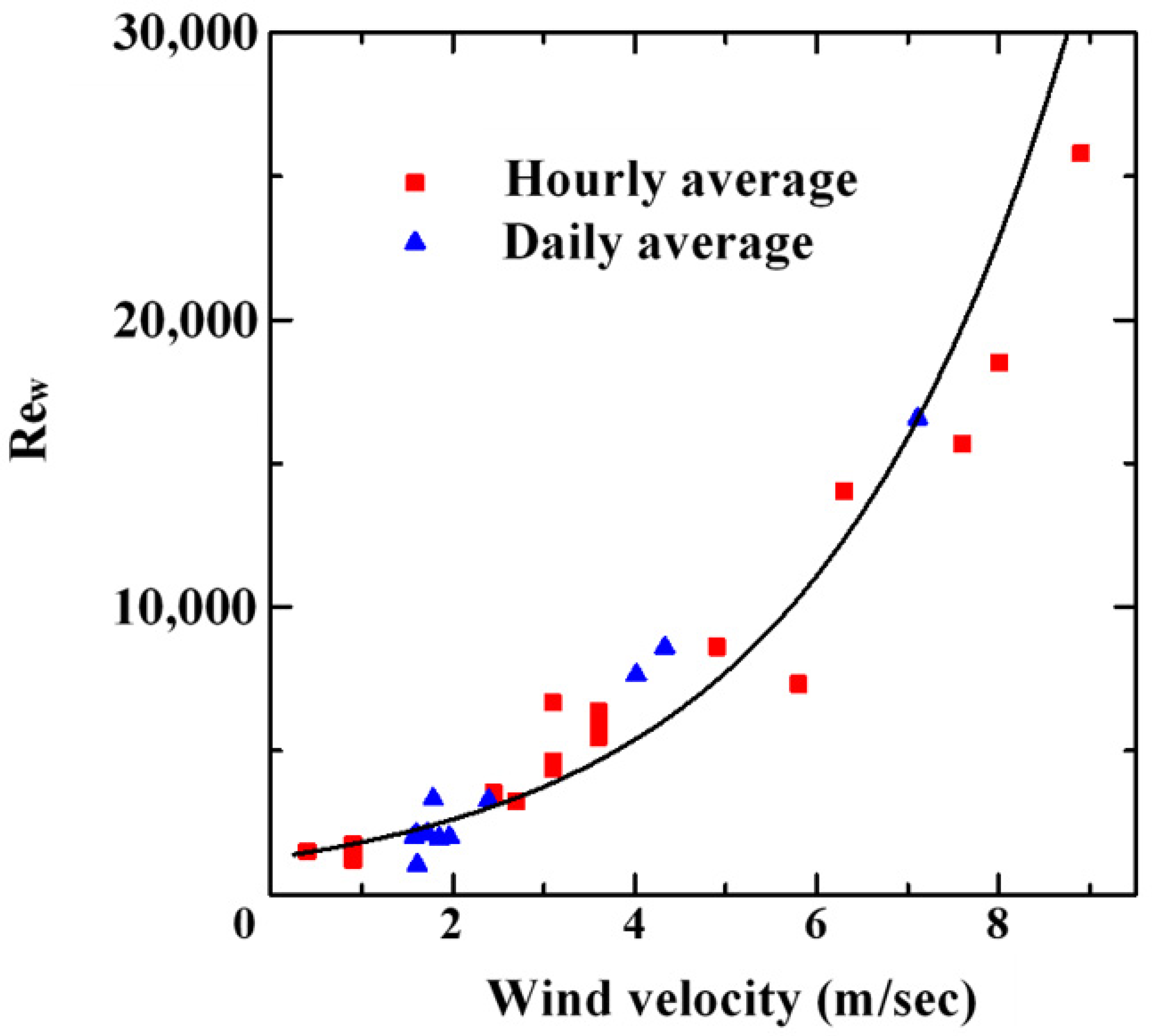 Water 14 01984 g020 550