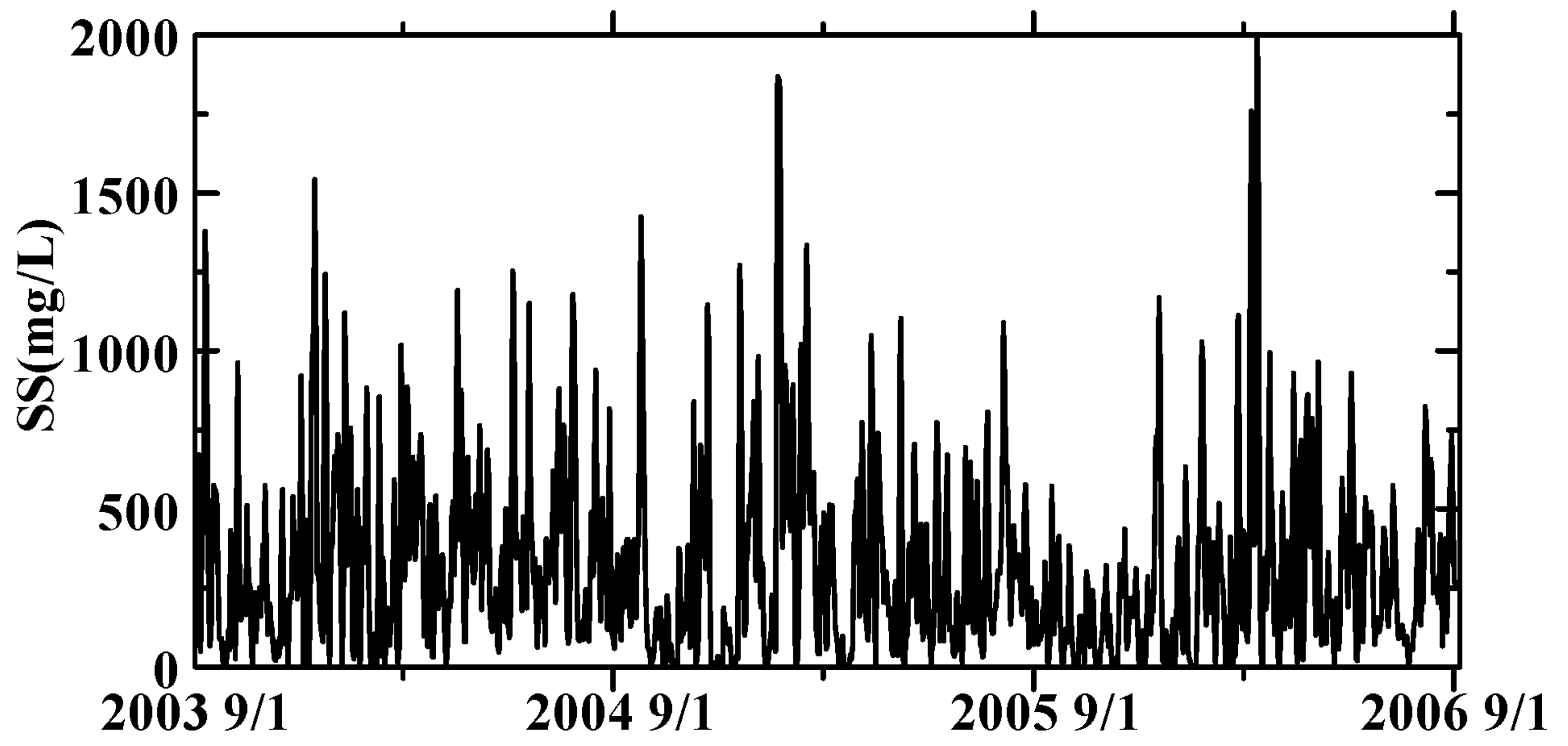 Water 14 01984 g023 550