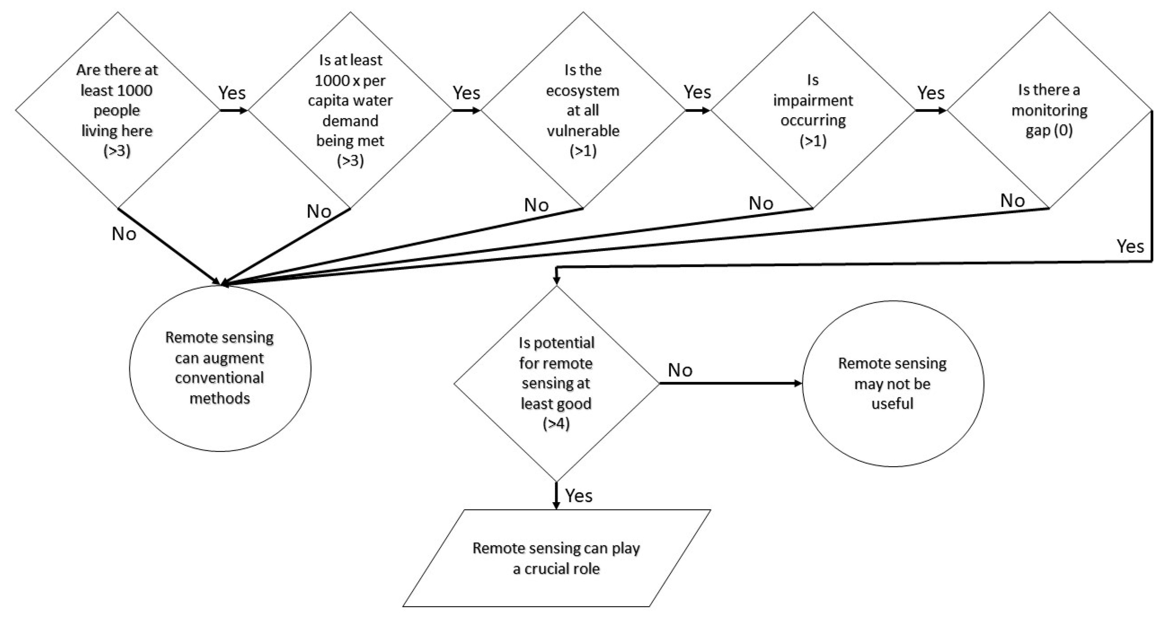 Water 14 01985 g003 550