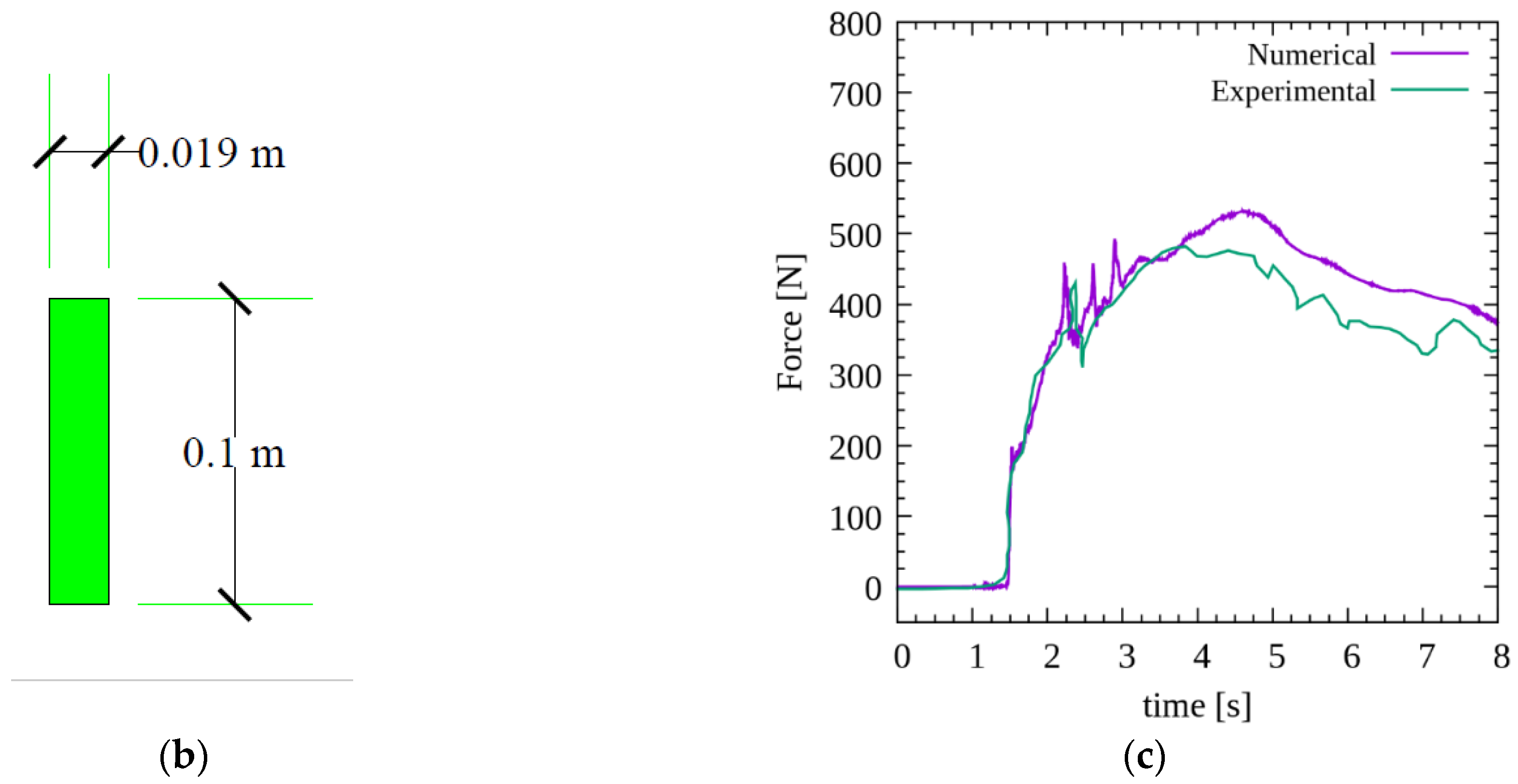 Water 14 01986 g001b