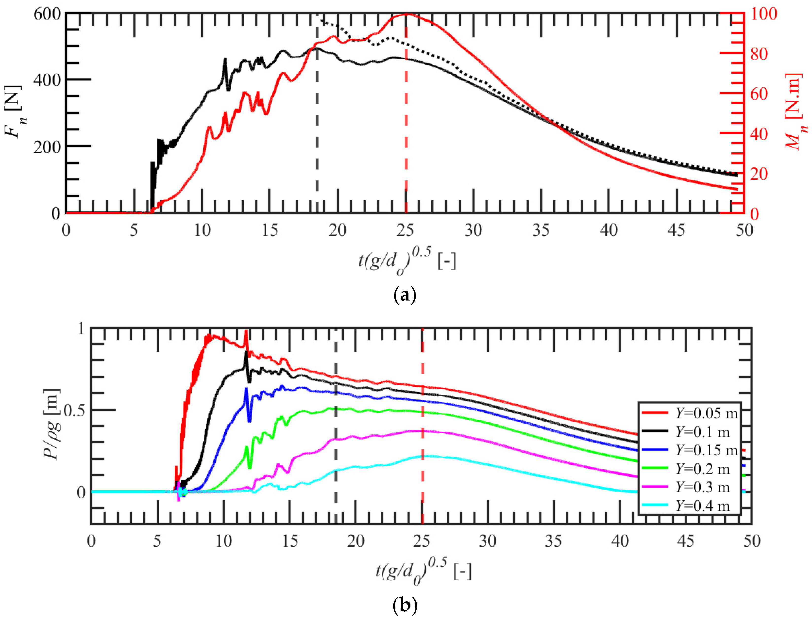 Water 14 01986 g006a