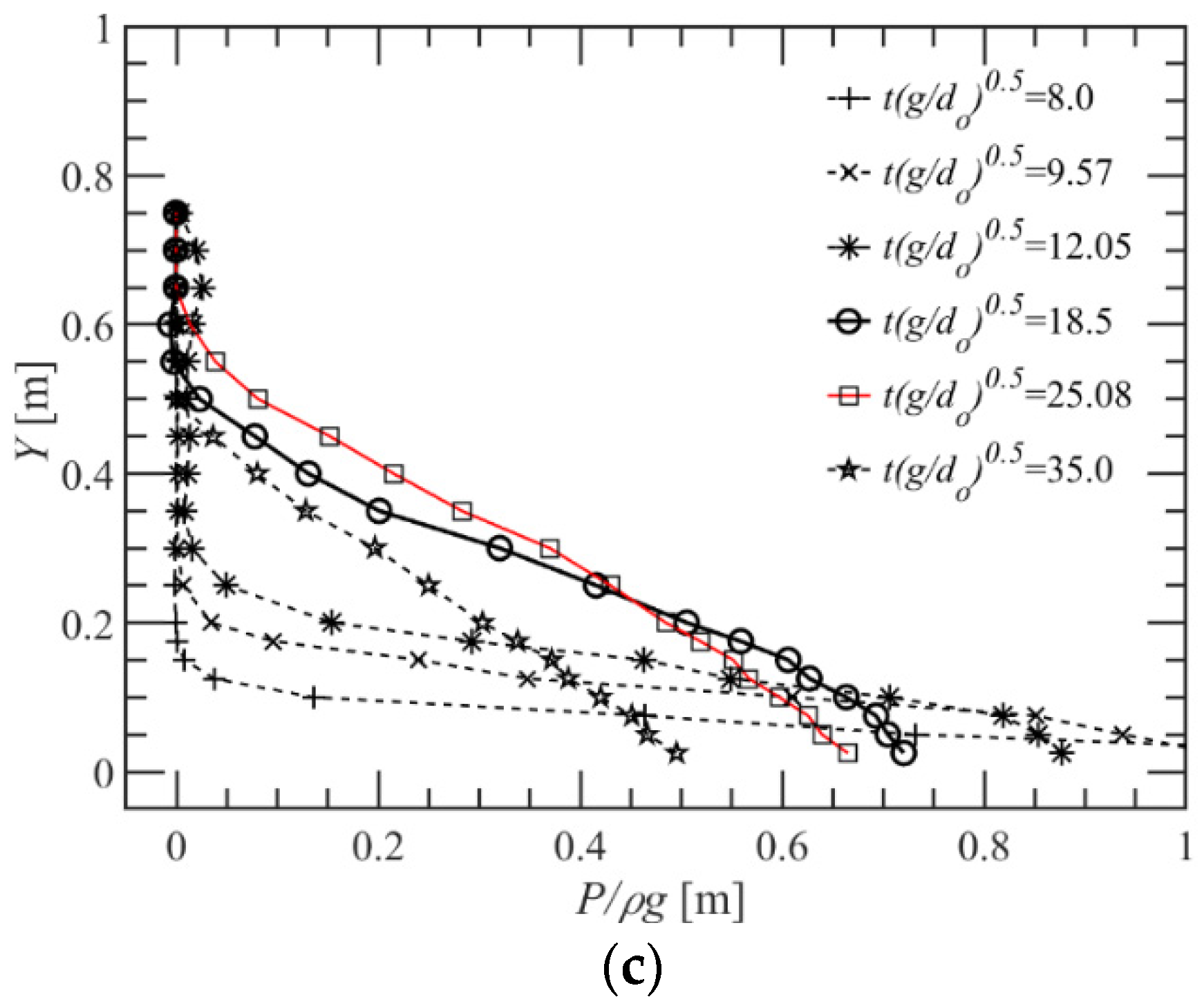 Water 14 01986 g006b
