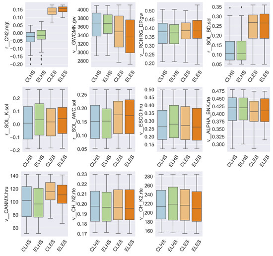 Water Free Full Text The Effect Of Spatial Input Data Quality On The Performance Of The Swat Model Water Free Full Text The Effect Of Spatial Input Data Quality On The Performance Of The Swat Model
