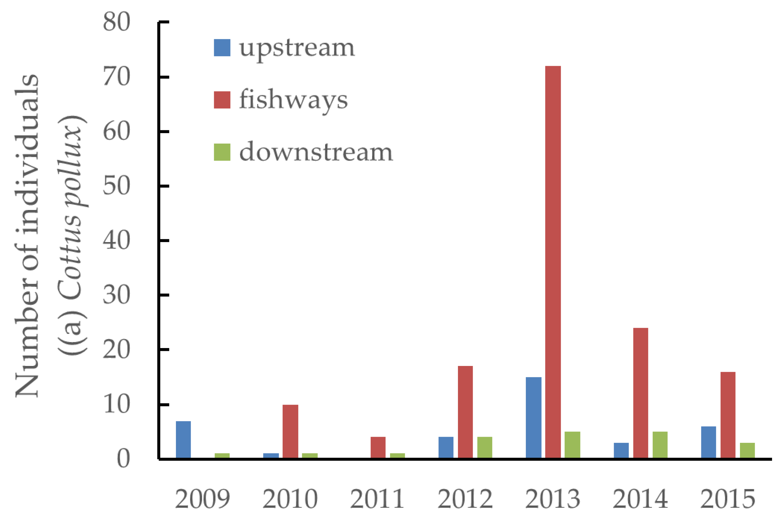 Water 14 01991 g005a 550