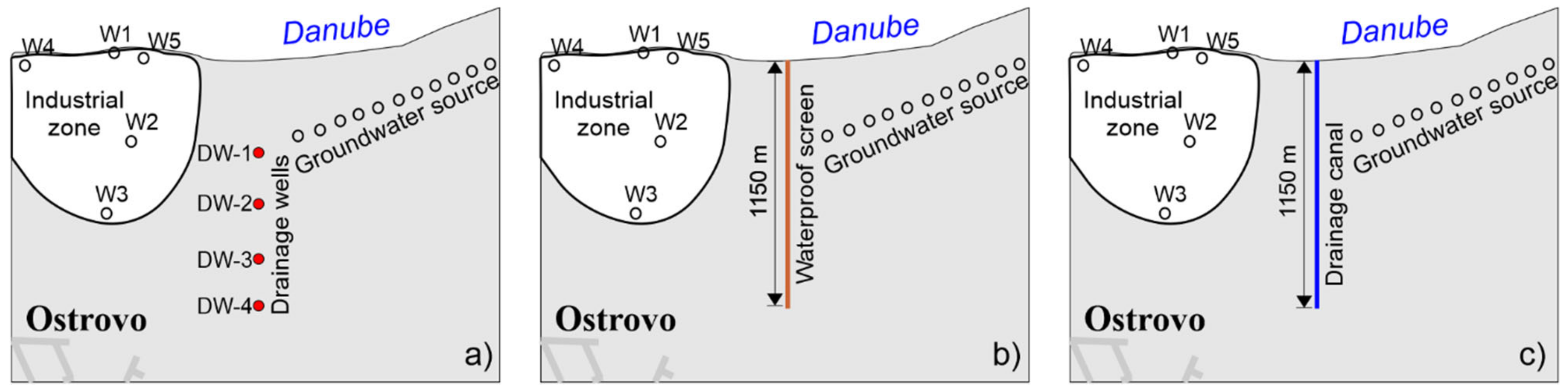 Water 14 01993 g015 550