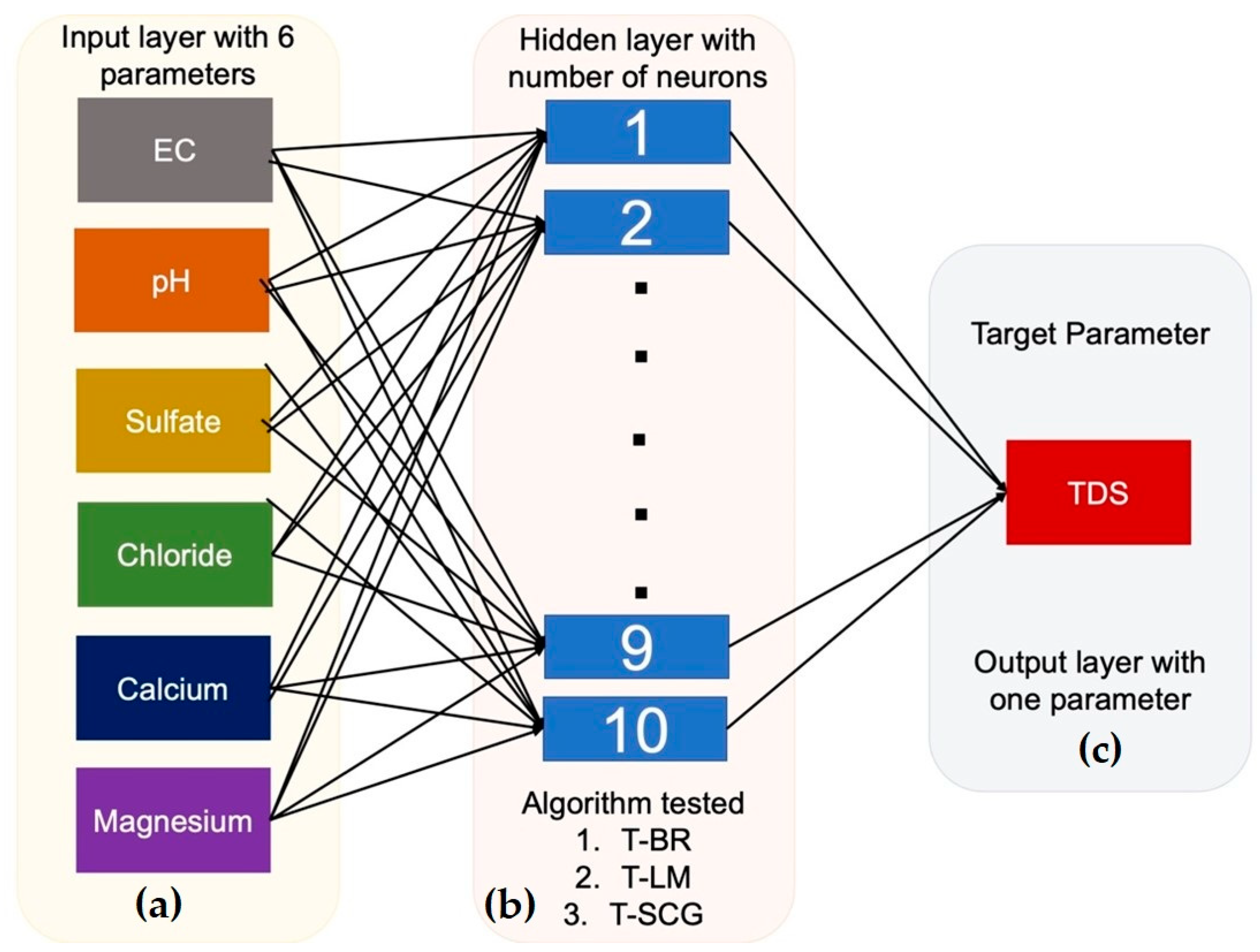 Water 14 02002 g002 550