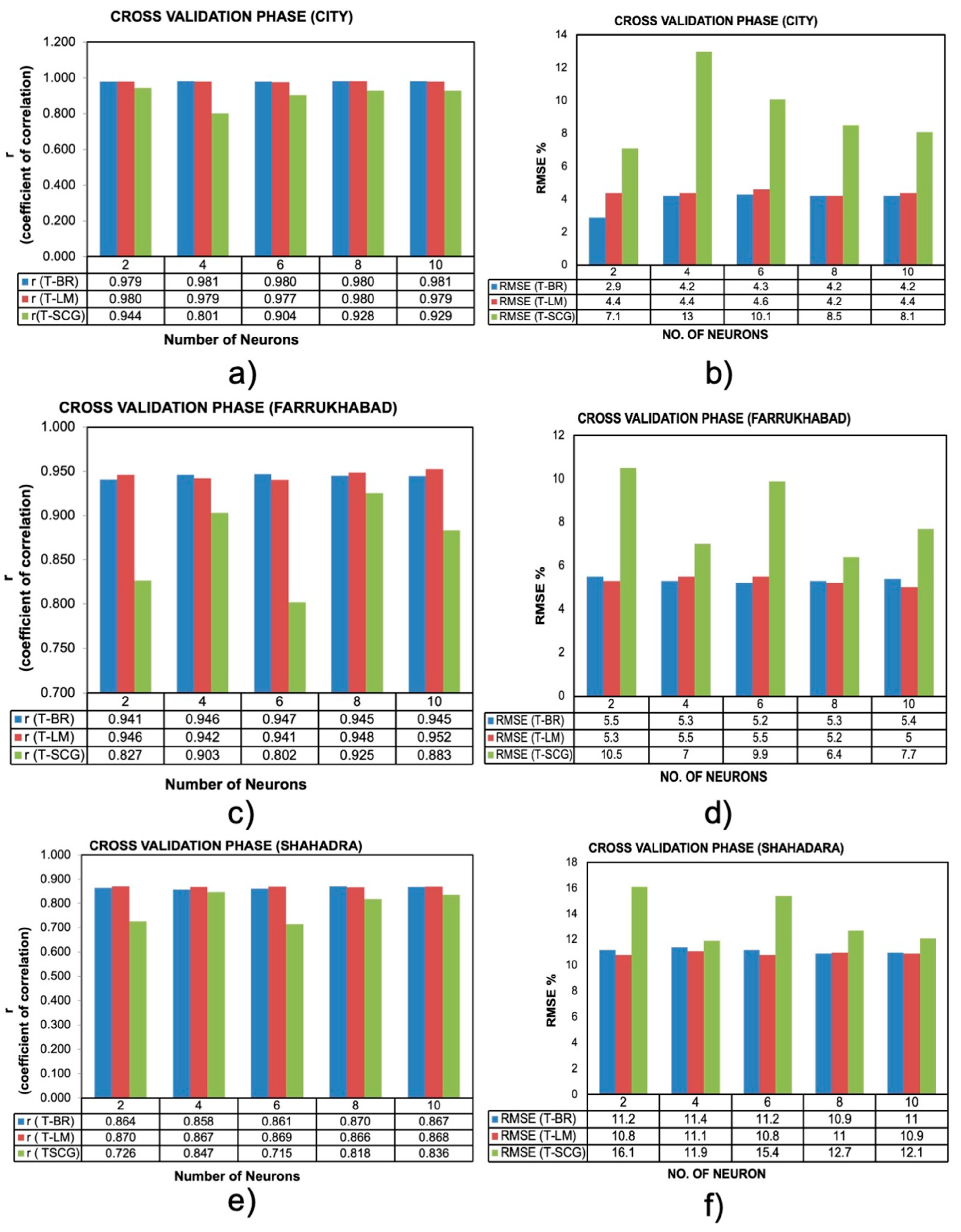Water 14 02002 g003 550