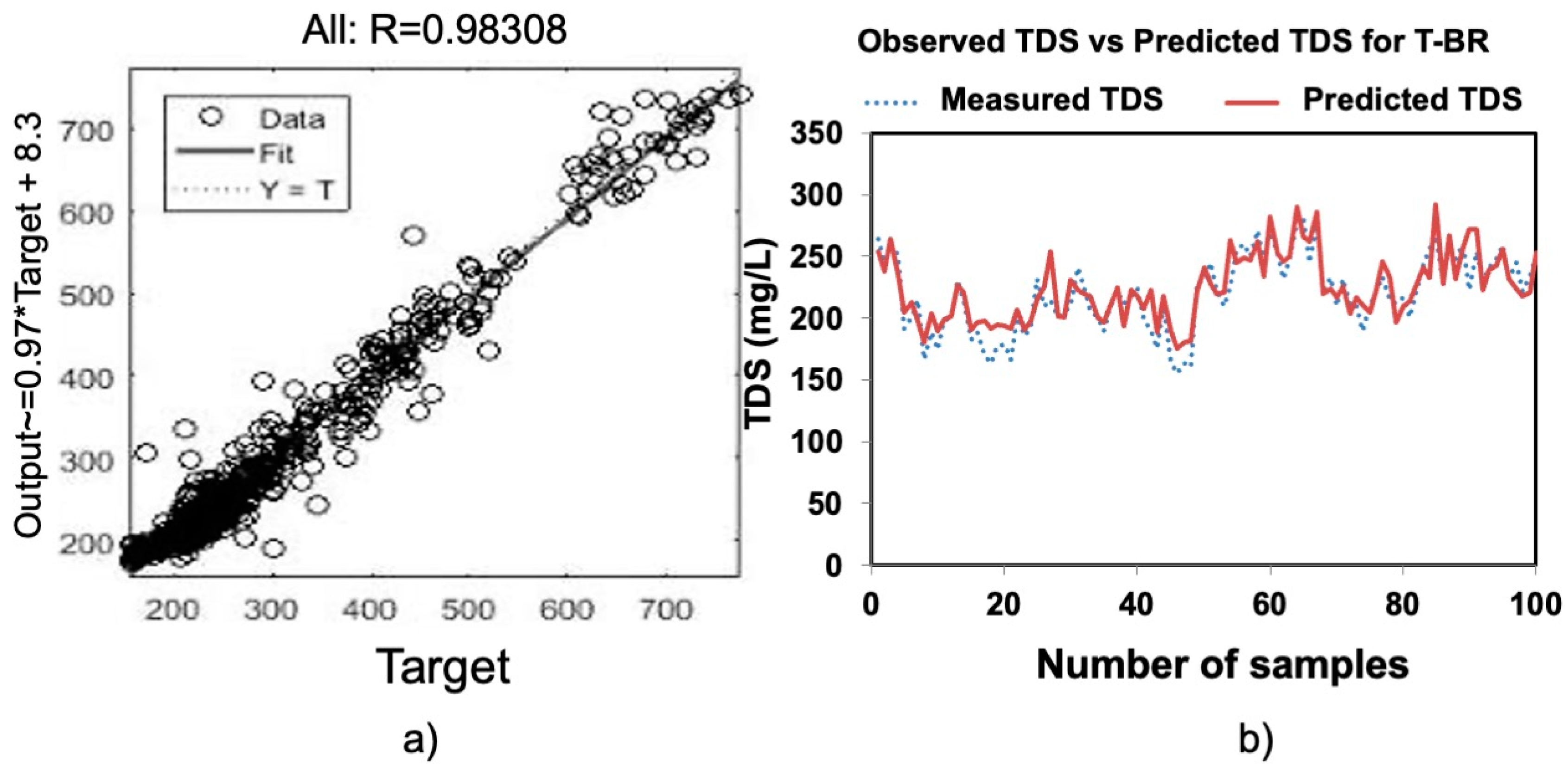 Water 14 02002 g004 550
