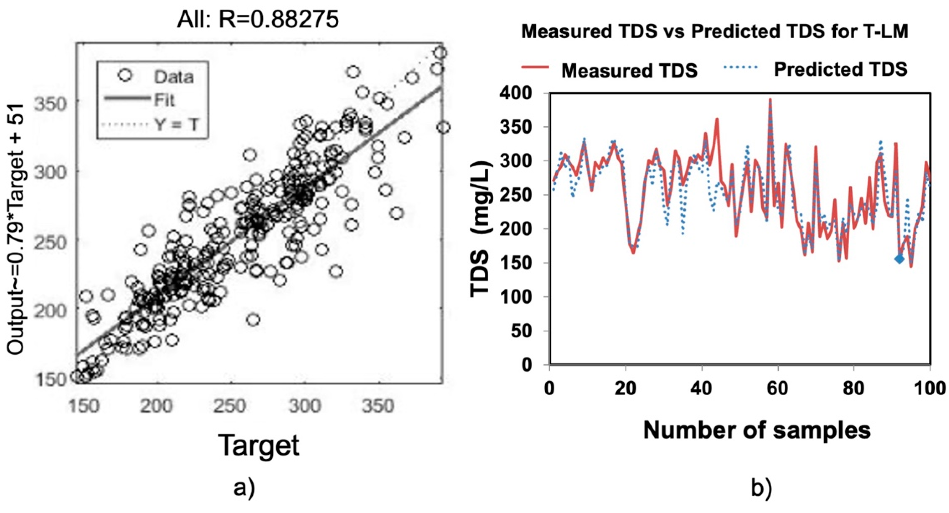 Water 14 02002 g006 550