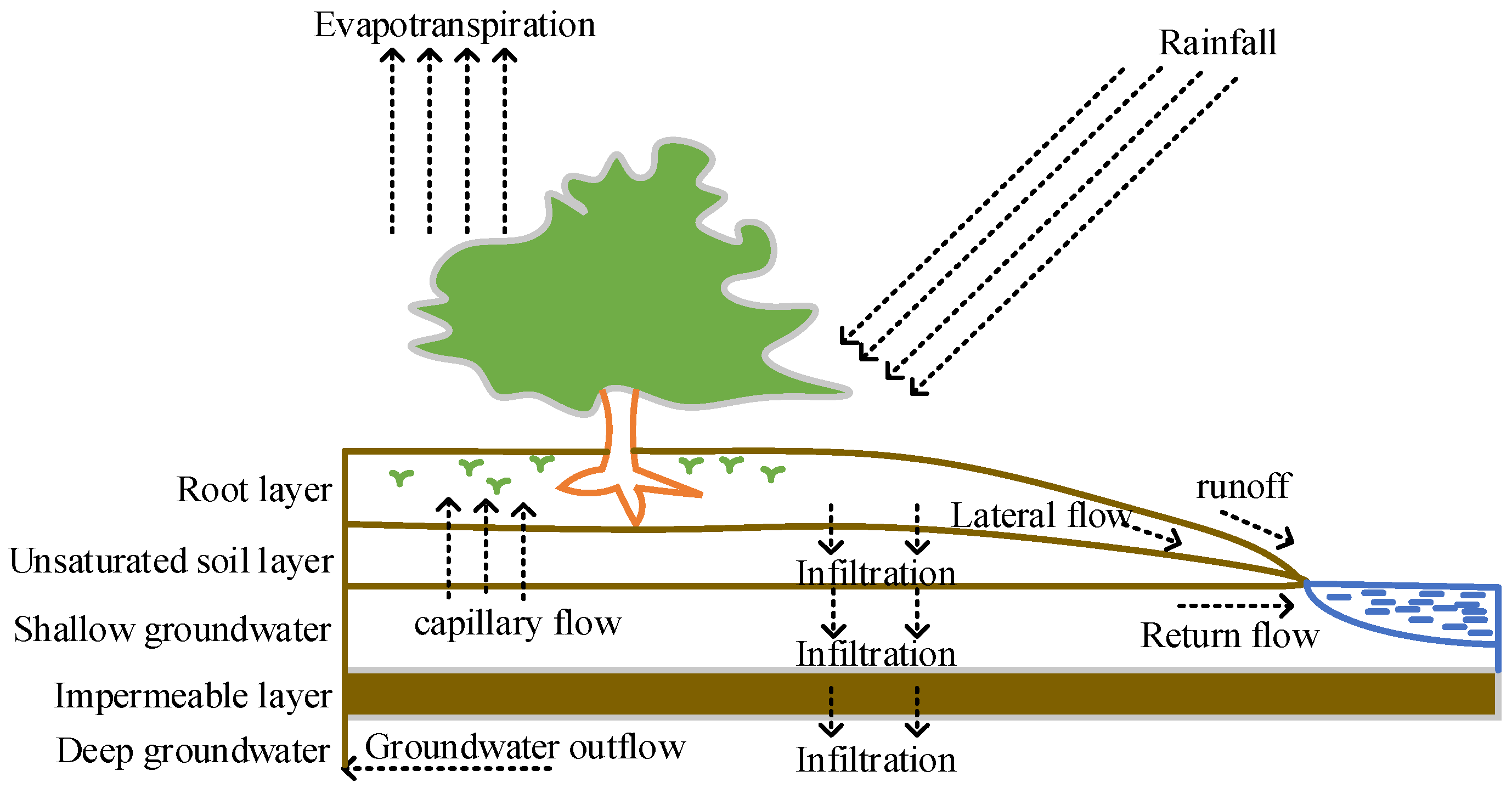 Water Free FullText Prediction of the Discharge Flow in a Small