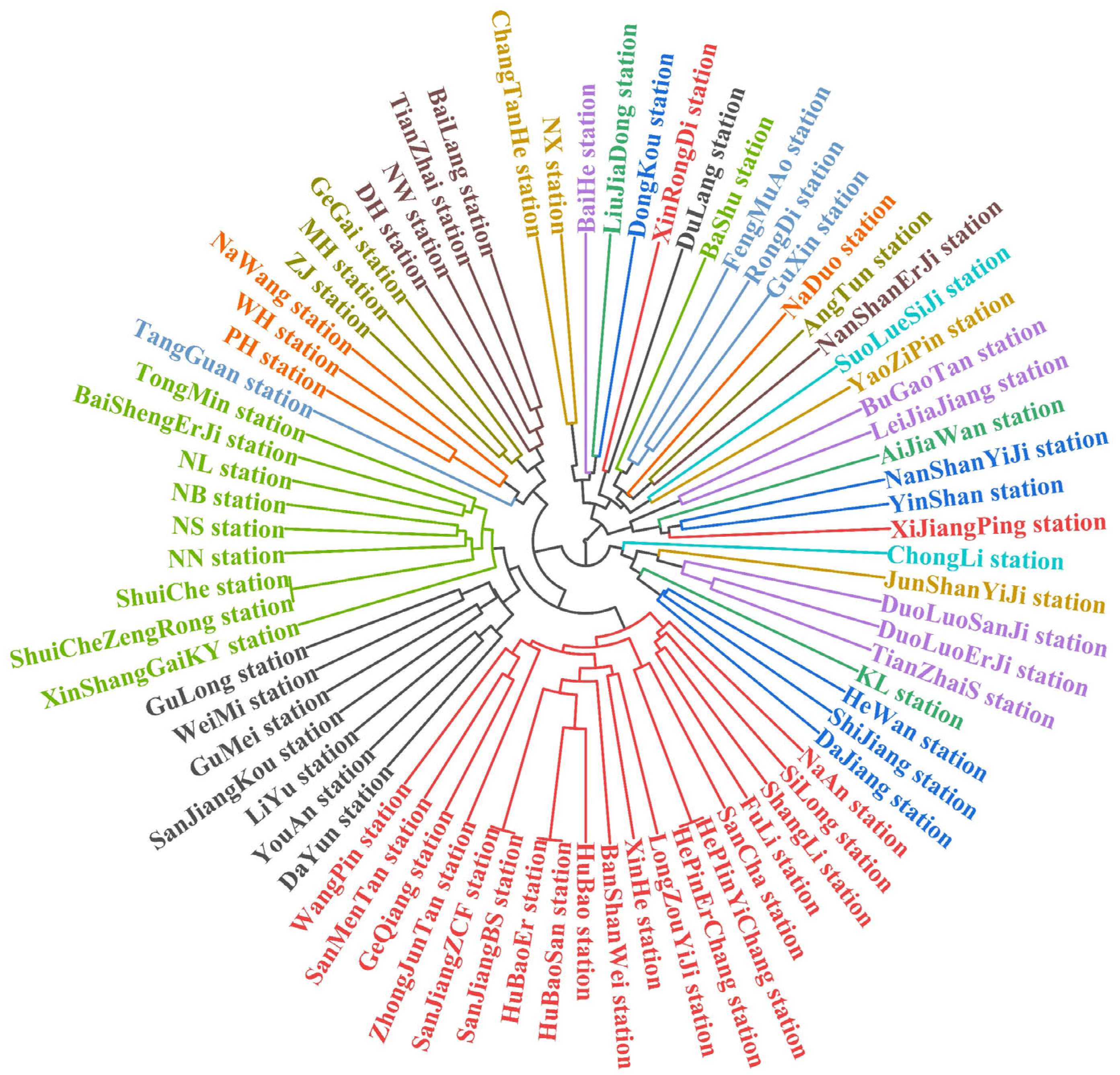 Water 14 02011 g004 550