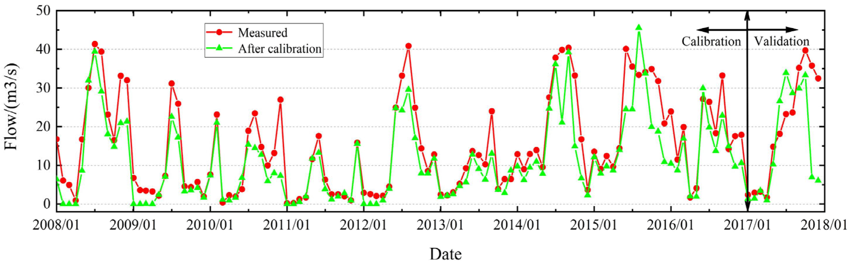 Water 14 02011 g005 550